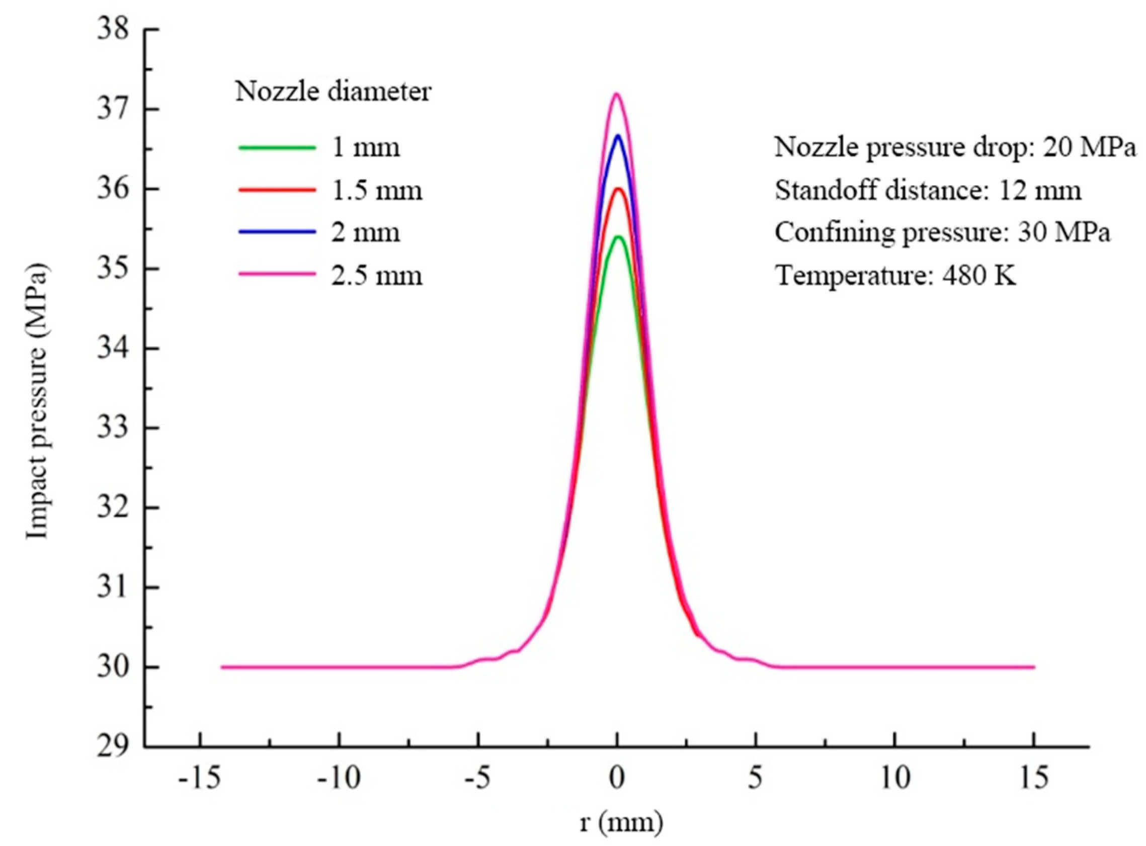 Energies 14 00106 g012 Energies 14 00106 g012
