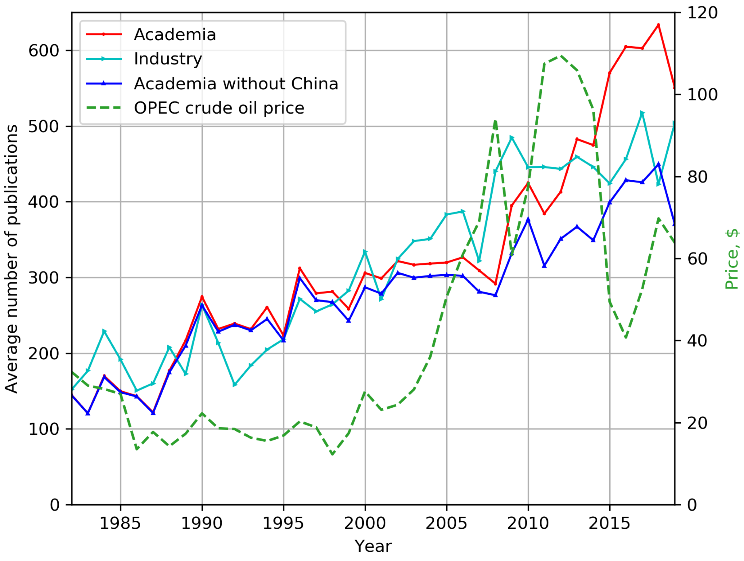 Energies 14 00107 g003