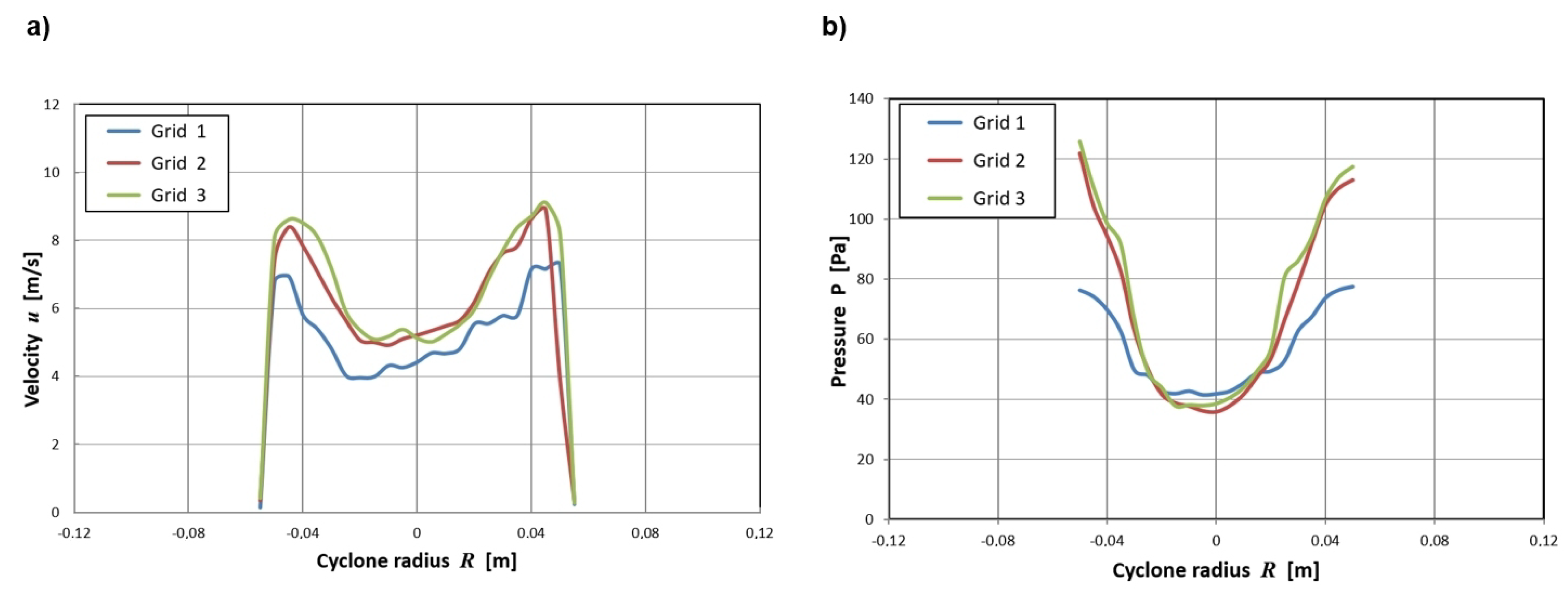 Energies 14 00111 g004 Energies 14 00111 g004