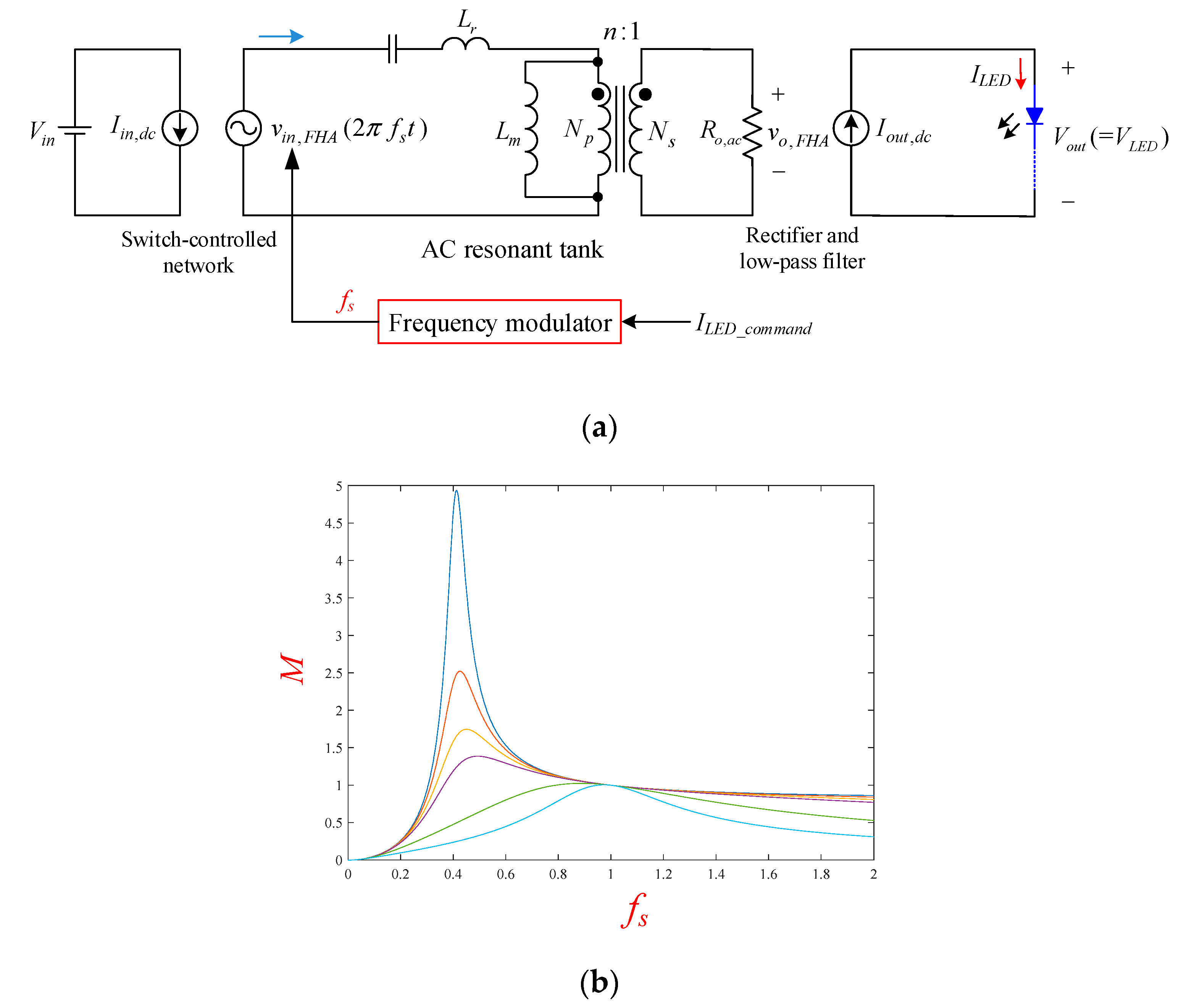Energies 14 00112 g009