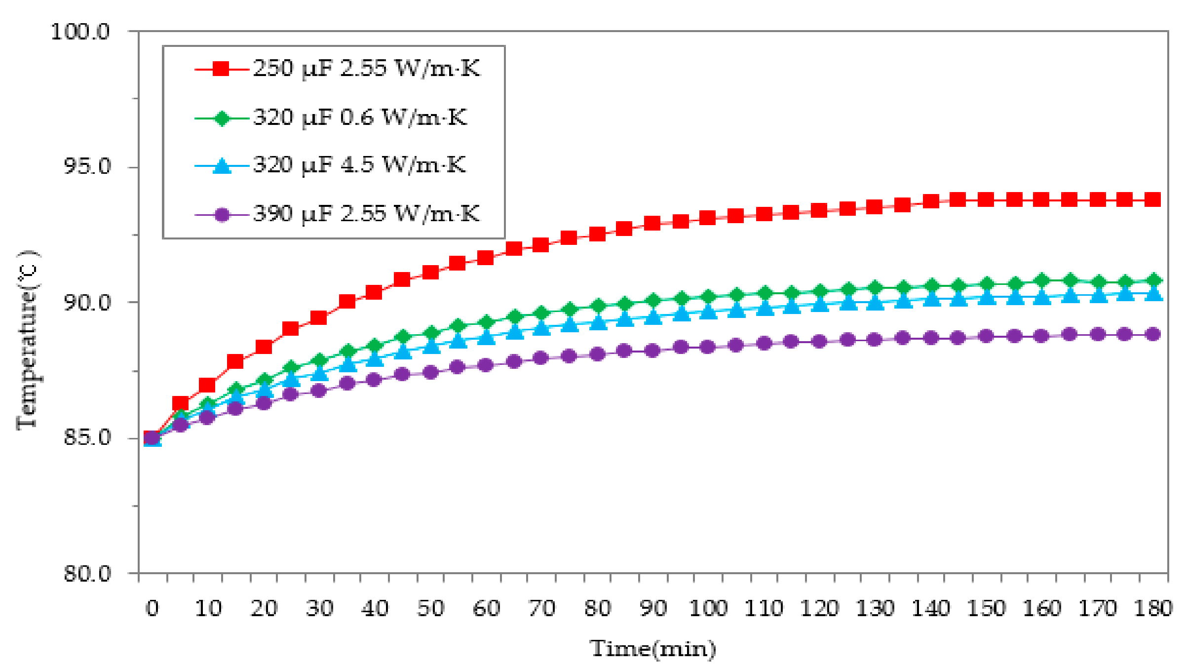 Energies 14 00114 g003