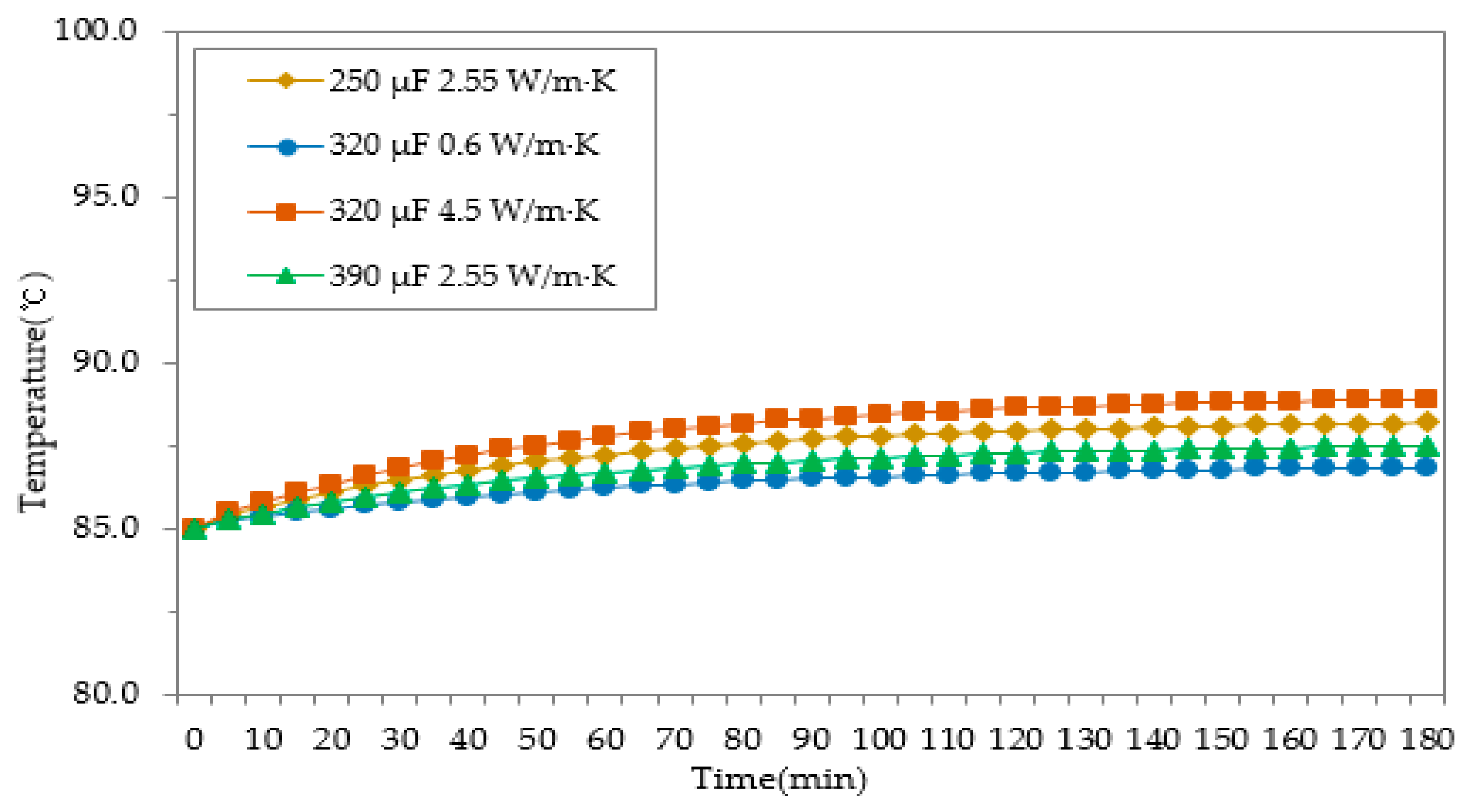 Energies 14 00114 g005