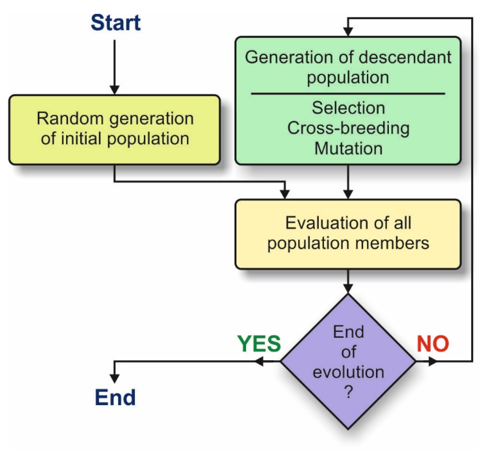 Energies 14 00115 g002