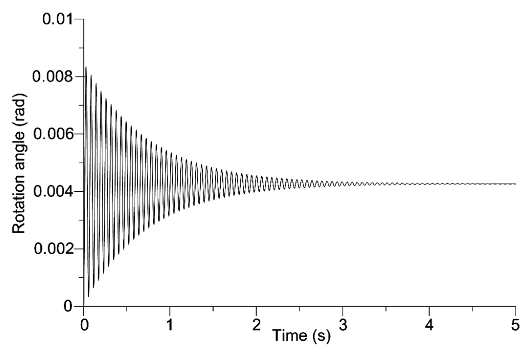 Energies 14 00115 g004