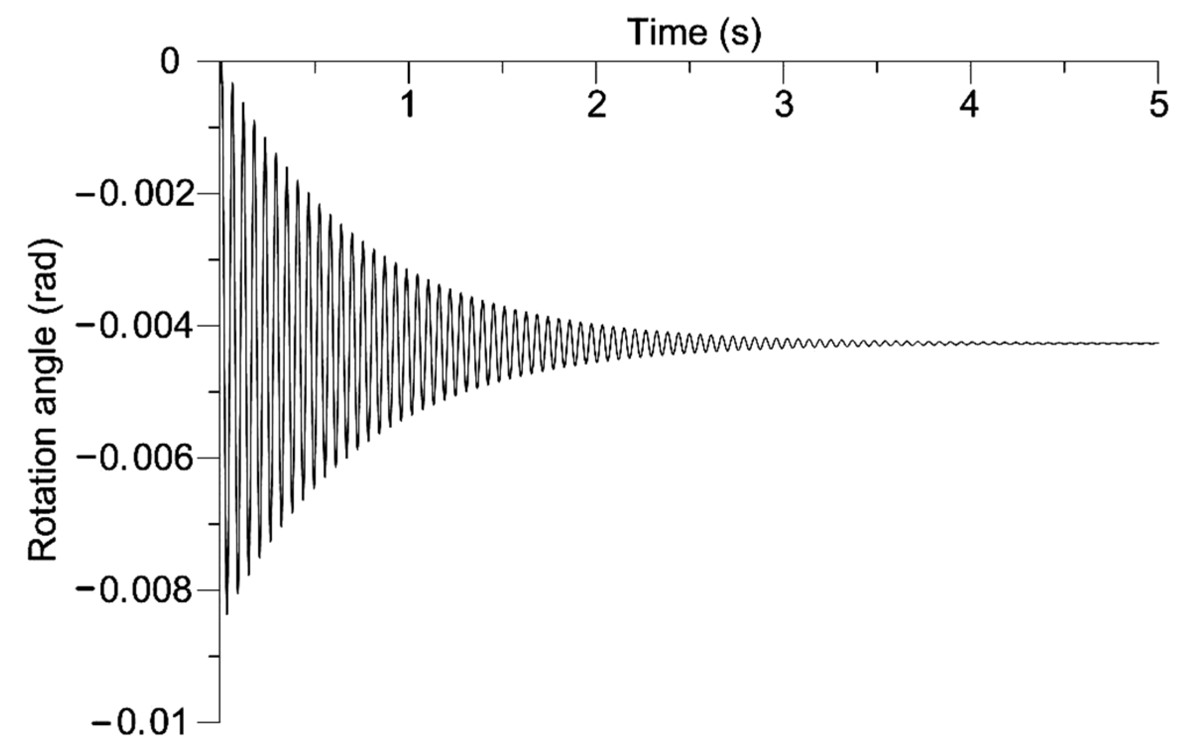 Energies 14 00115 g005