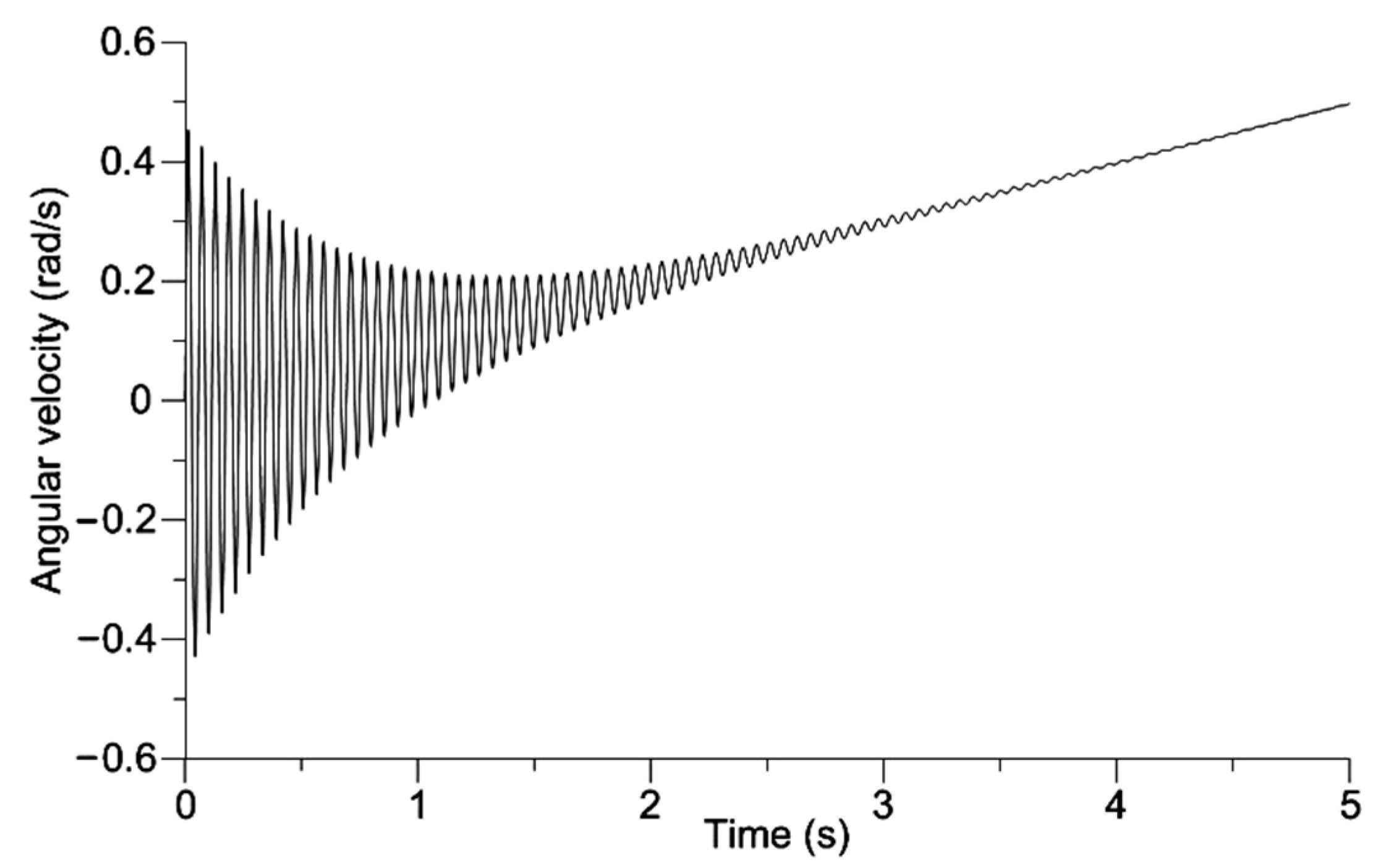 Energies 14 00115 g006