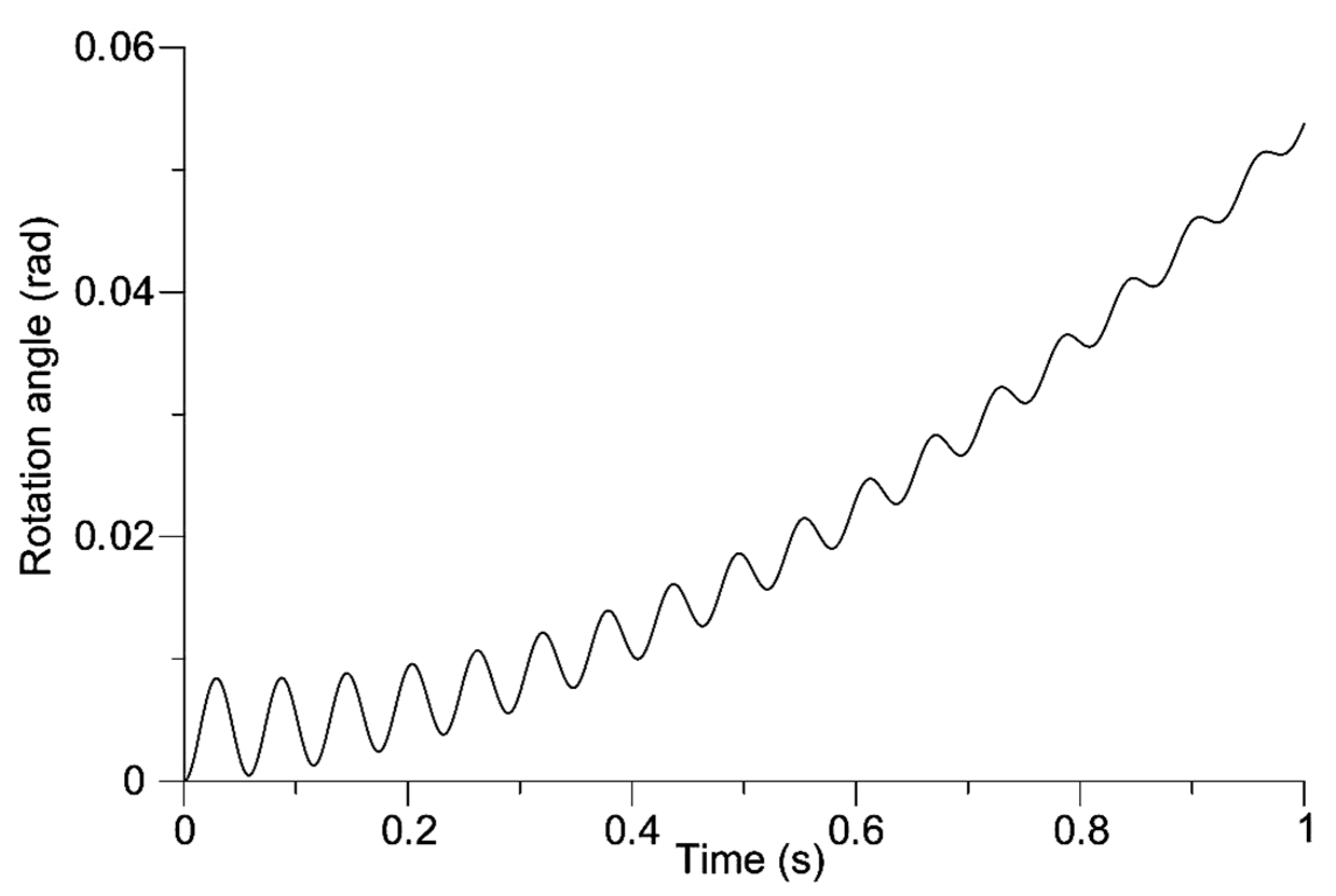 Energies 14 00115 g007
