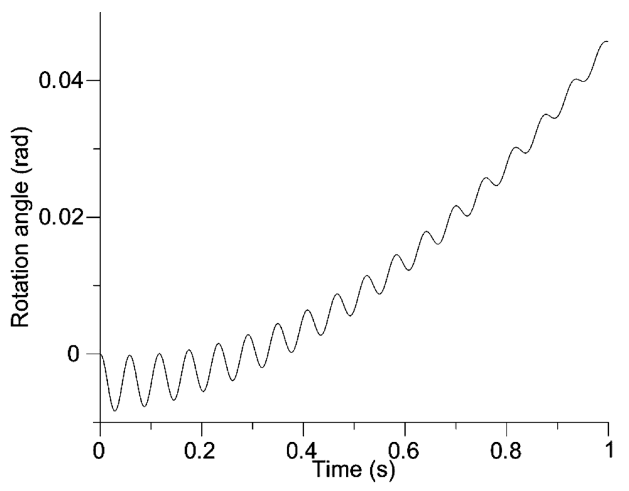 Energies 14 00115 g008