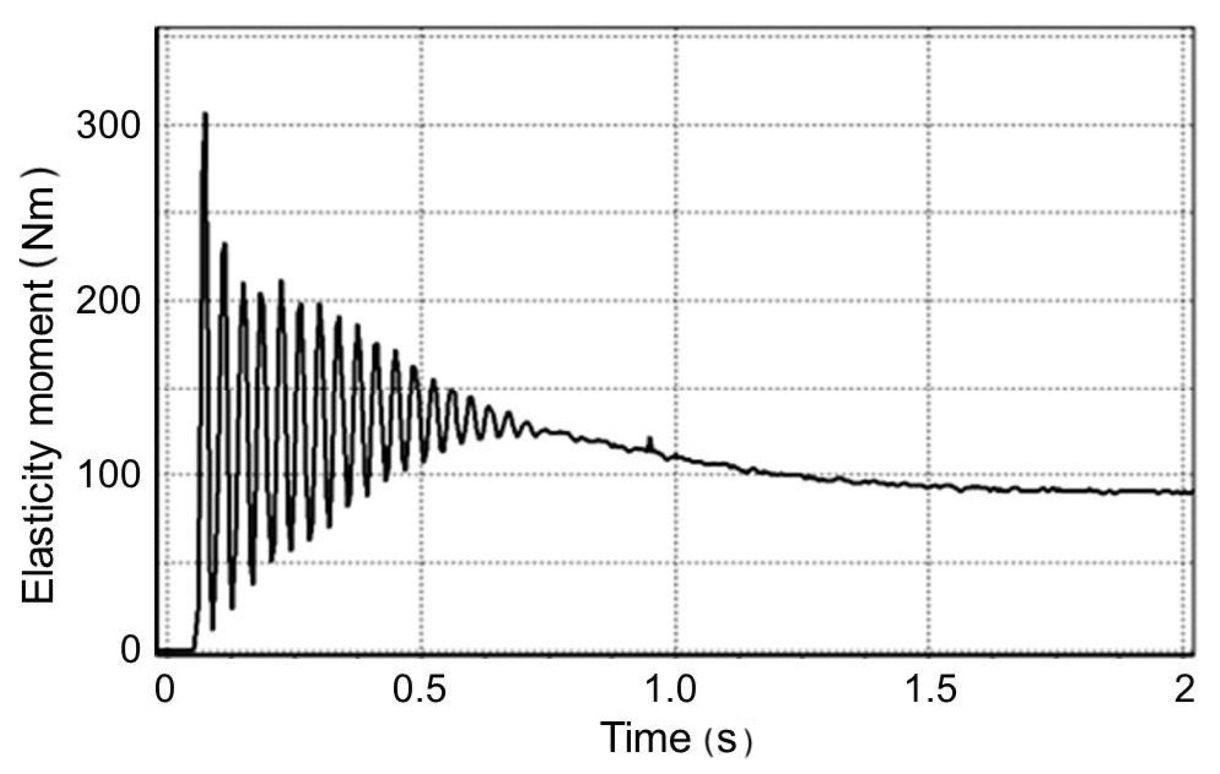 Energies 14 00115 g012