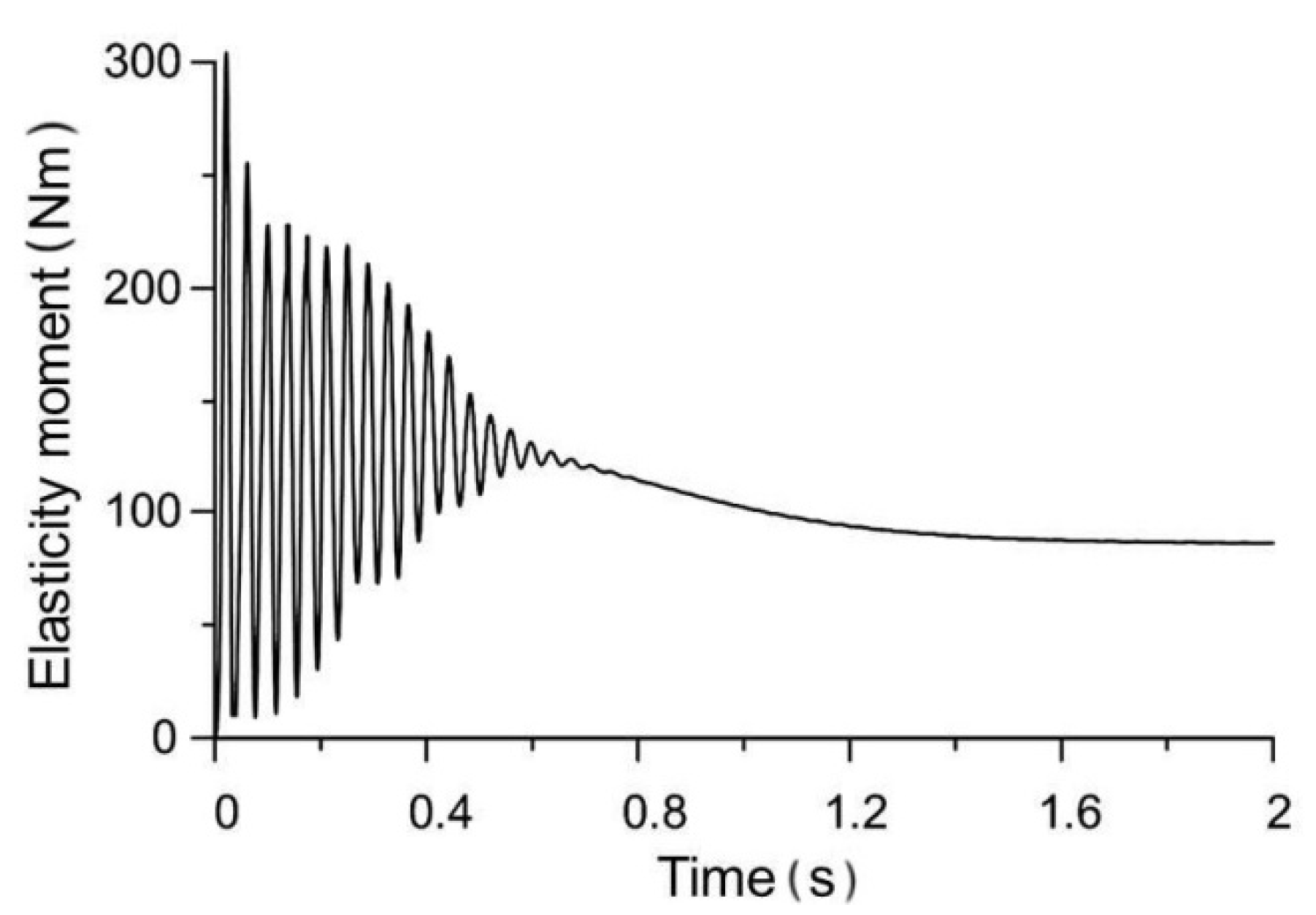 Energies 14 00115 g013