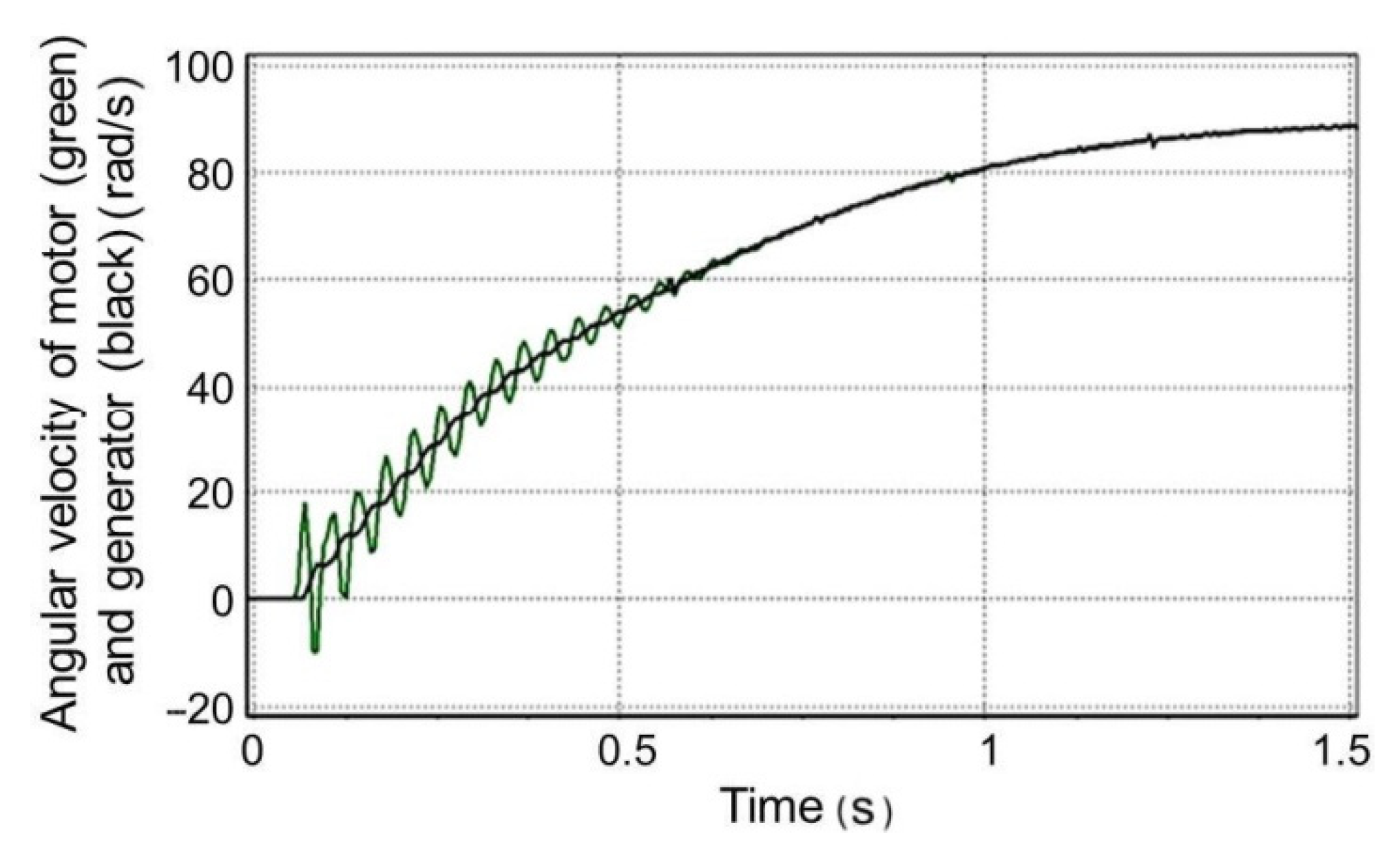 Energies 14 00115 g014