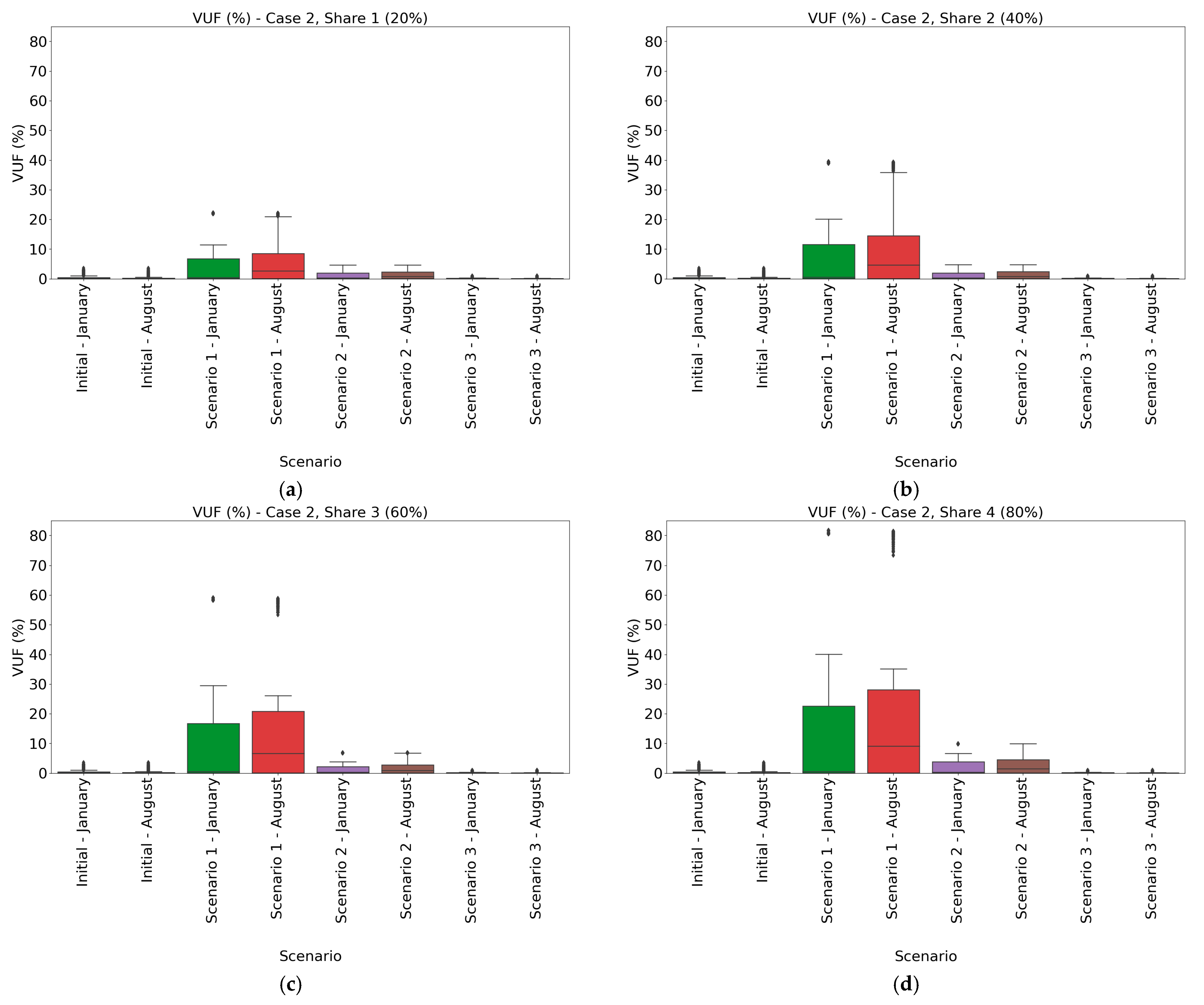 Energies 14 00117 g004