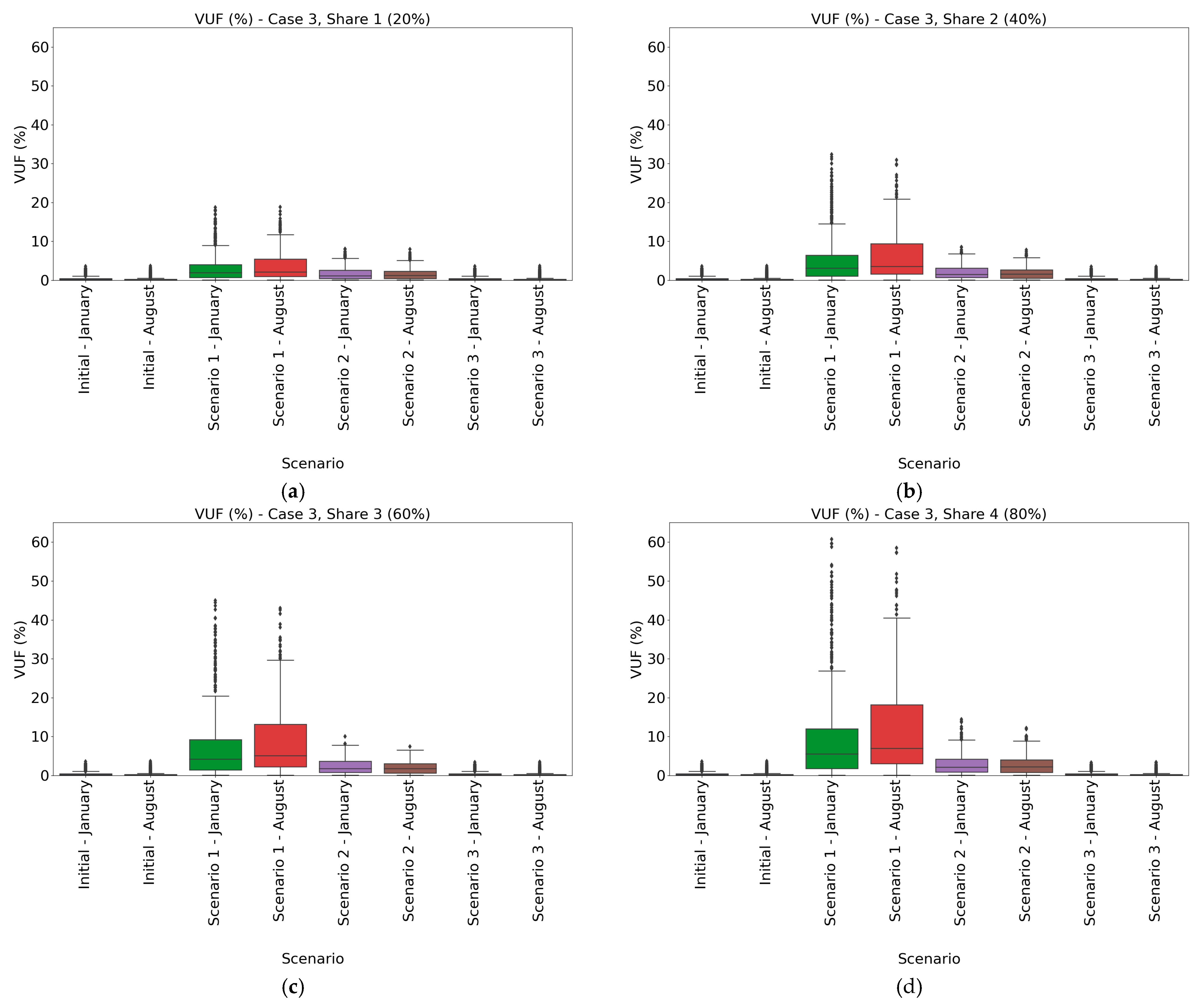 Energies 14 00117 g006