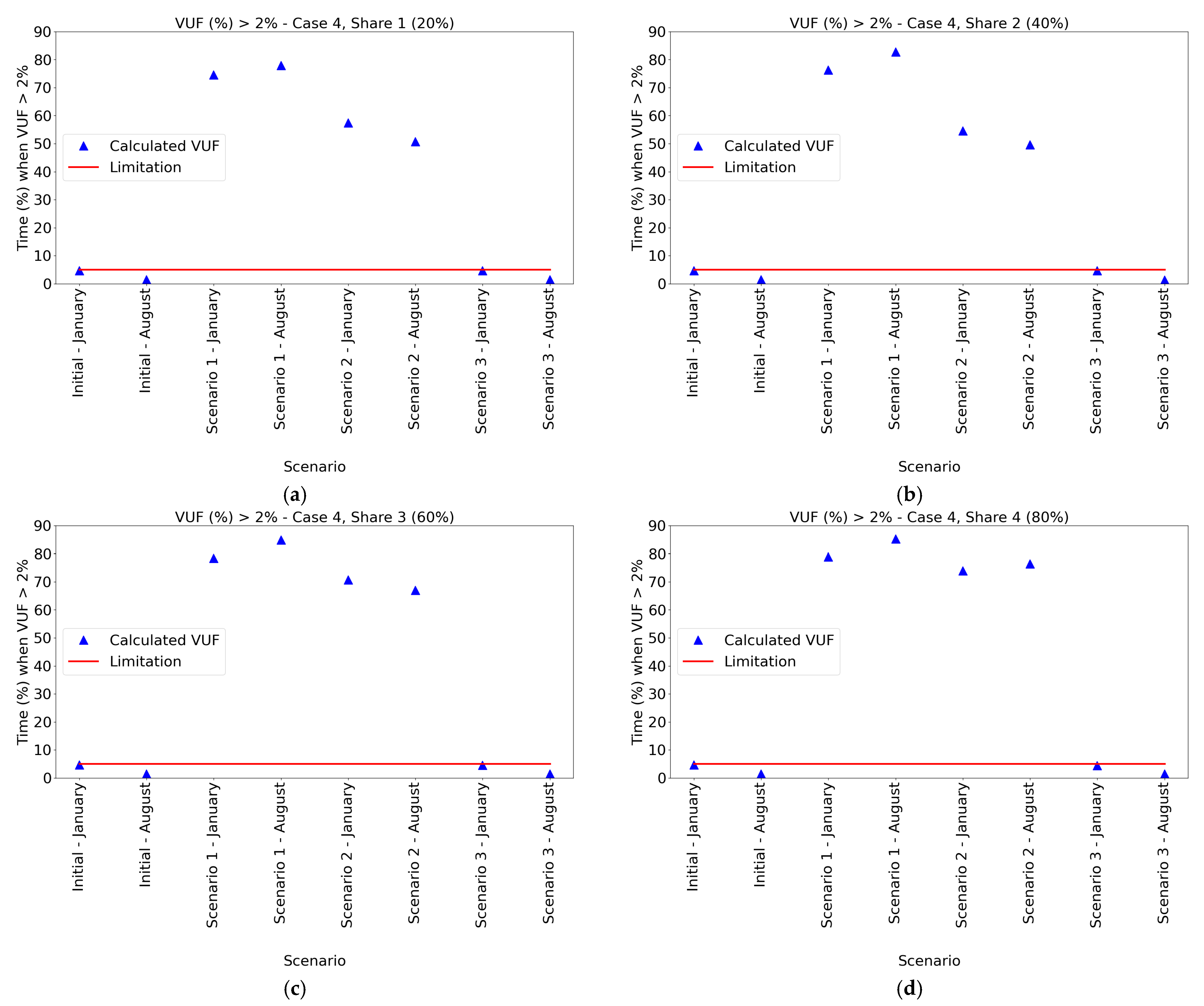 Energies 14 00117 g009