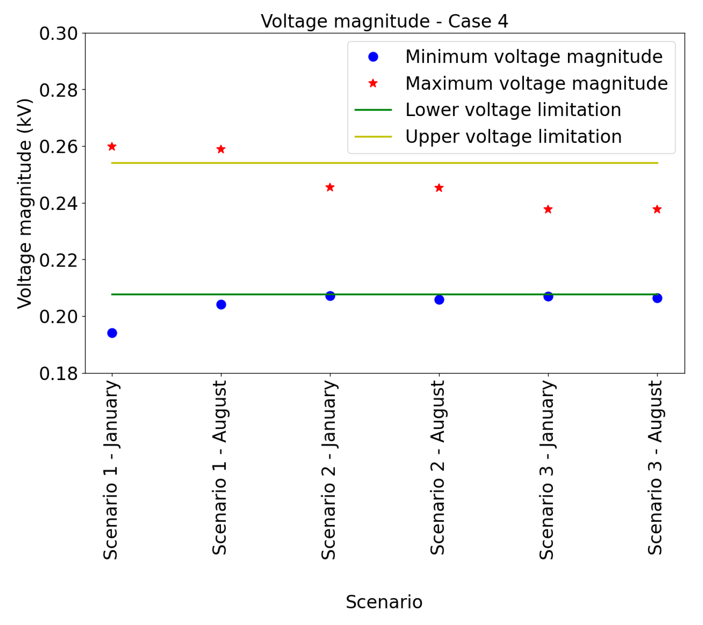 Energies 14 00117 g010