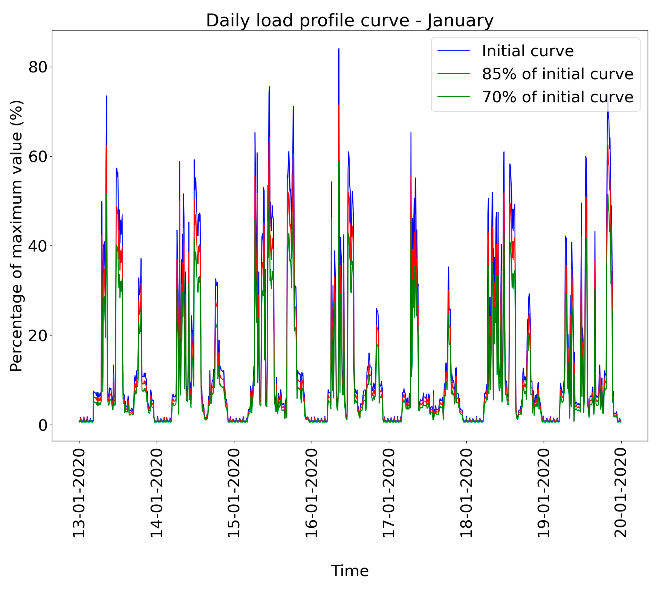 Energies 14 00117 g0a1