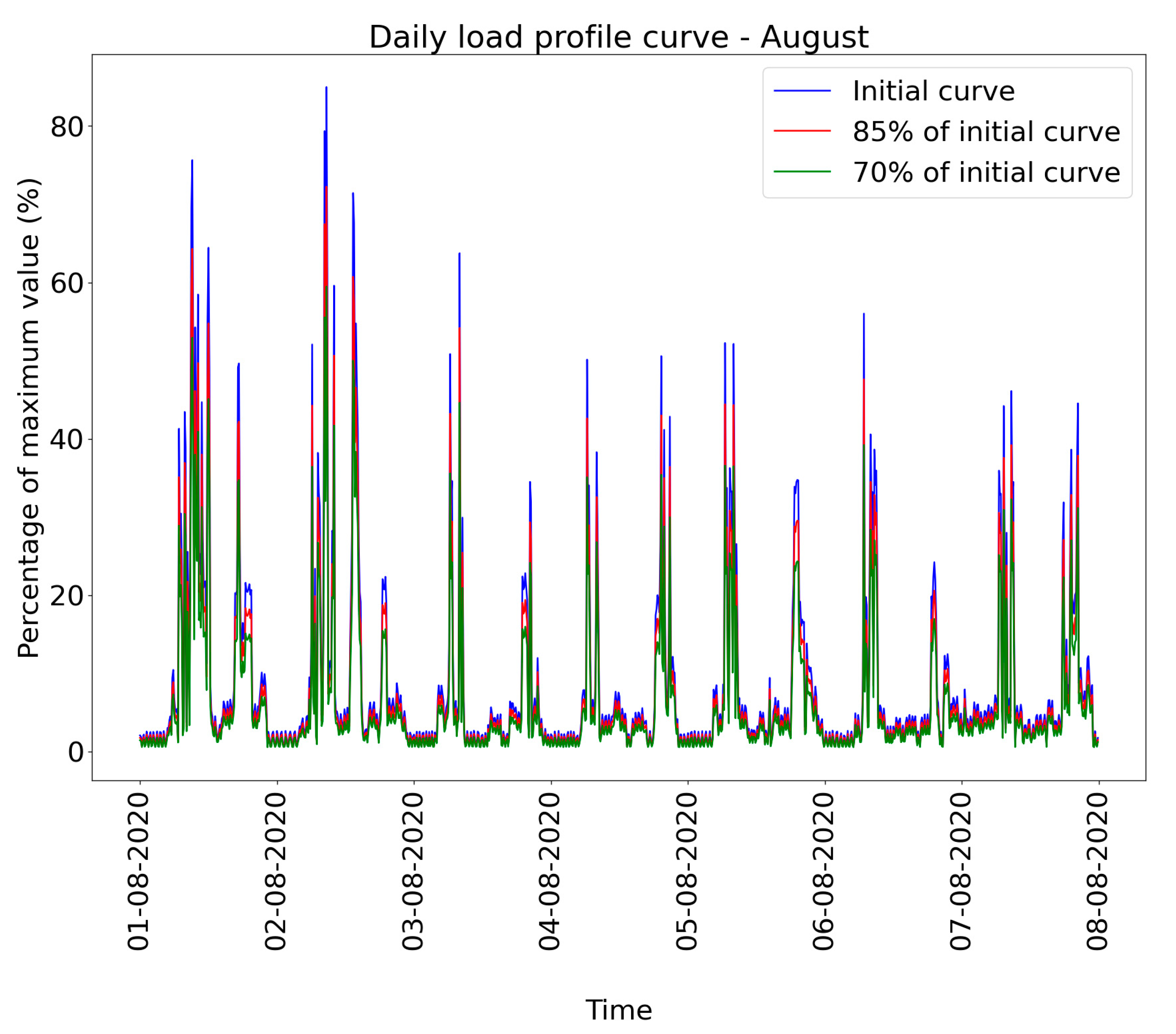 Energies 14 00117 g0a2