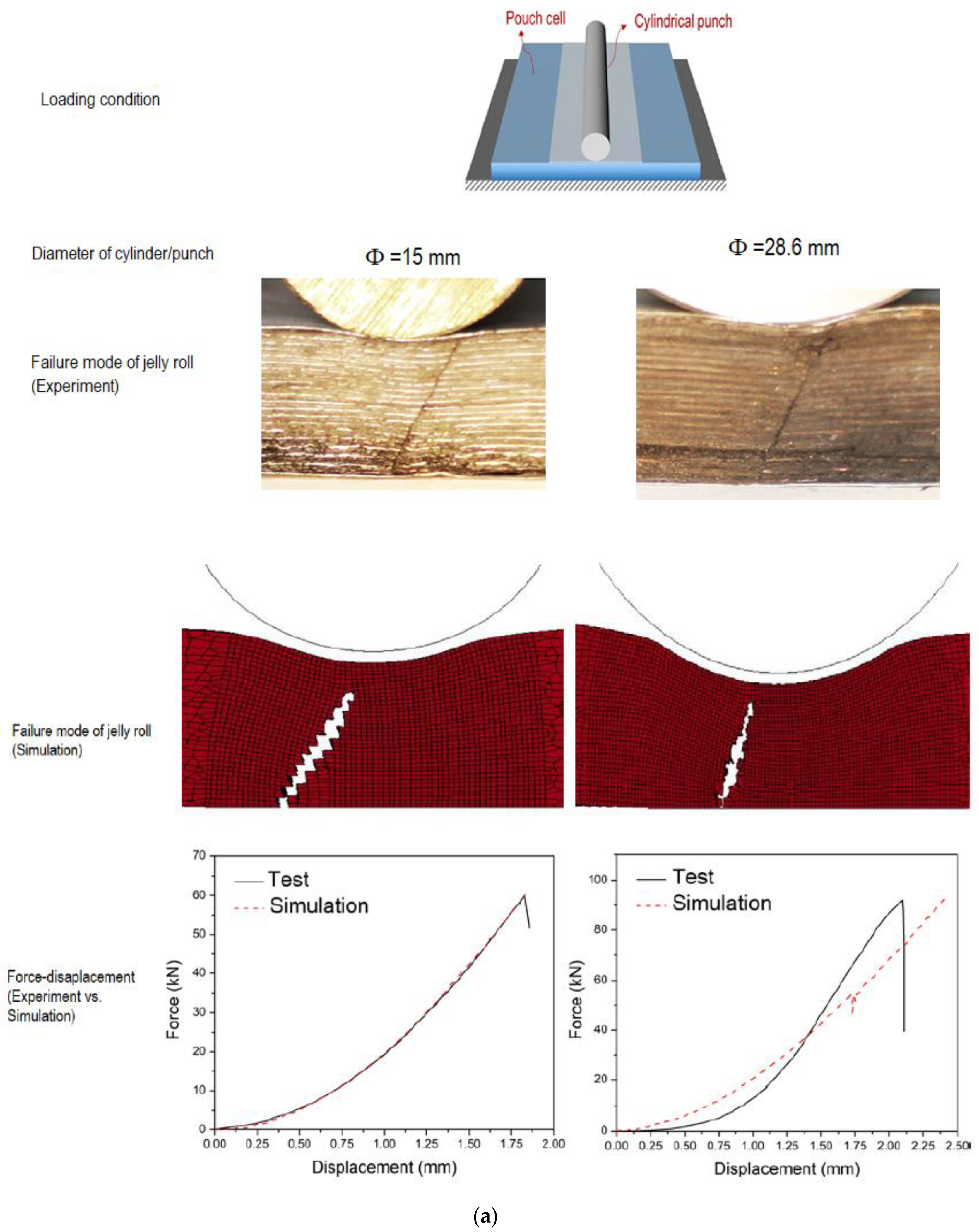 Energies 14 00118 g004a Energies 14 00118 g004a