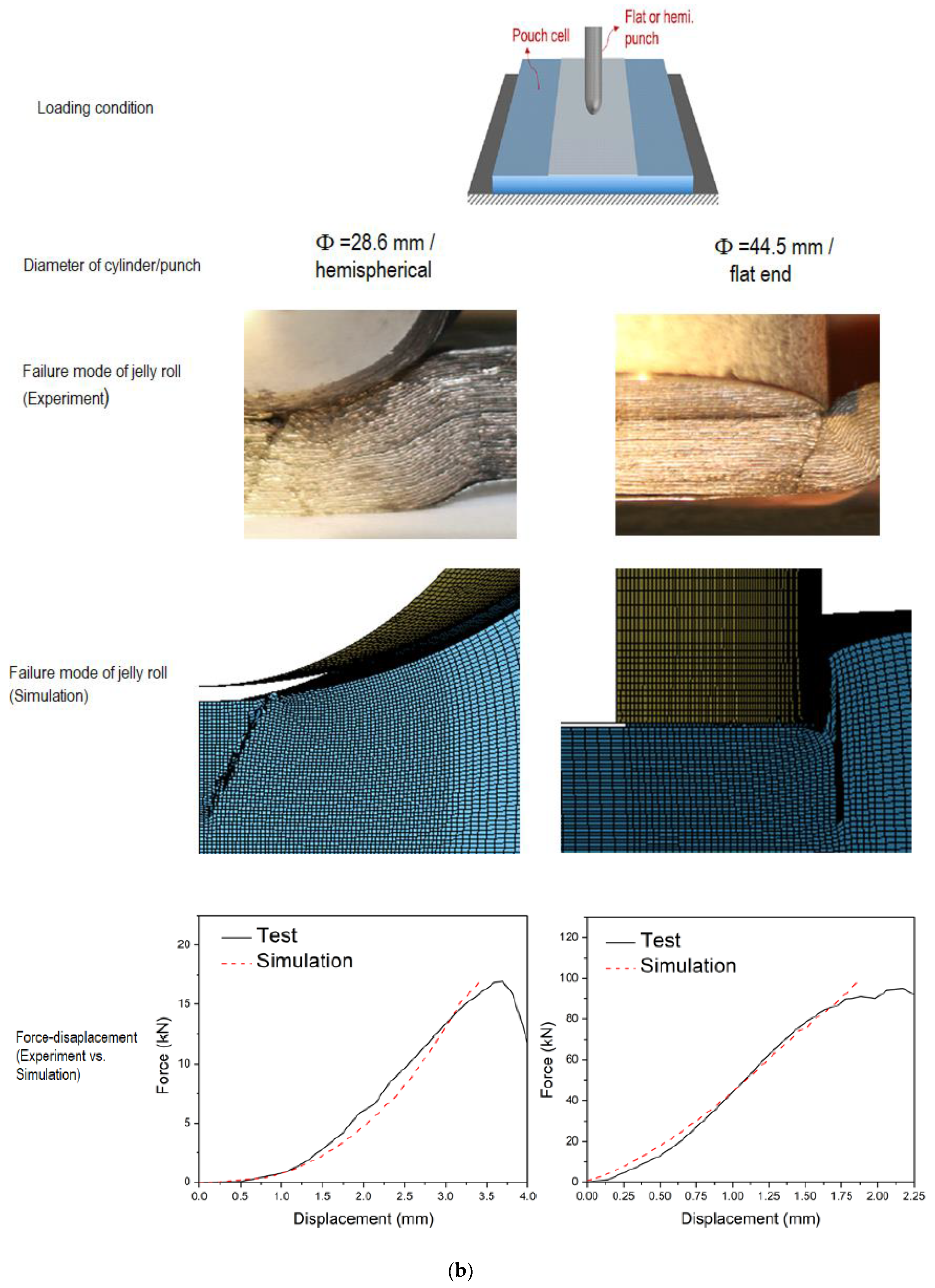 Energies 14 00118 g004b Energies 14 00118 g004b