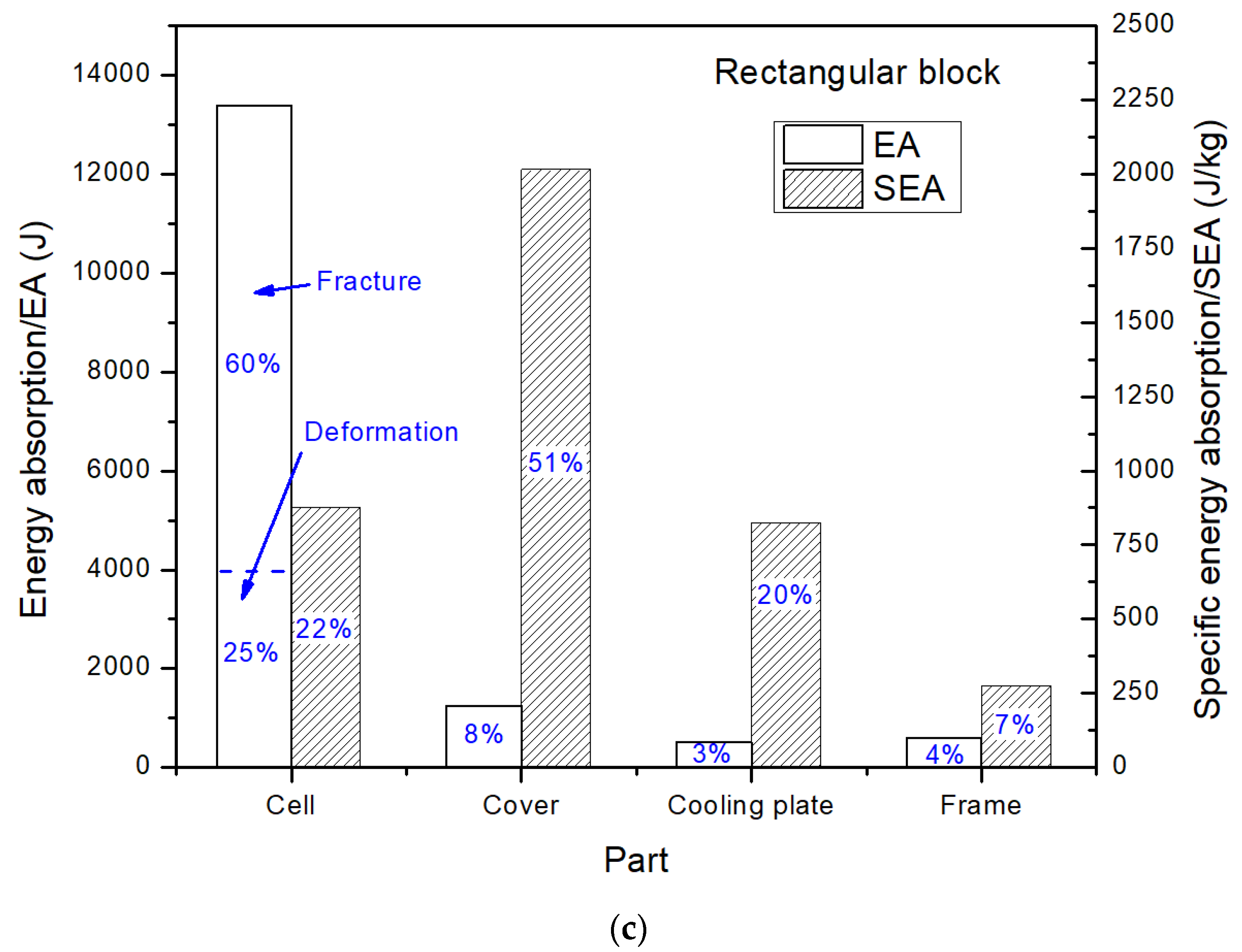Energies 14 00118 g010b Energies 14 00118 g010b