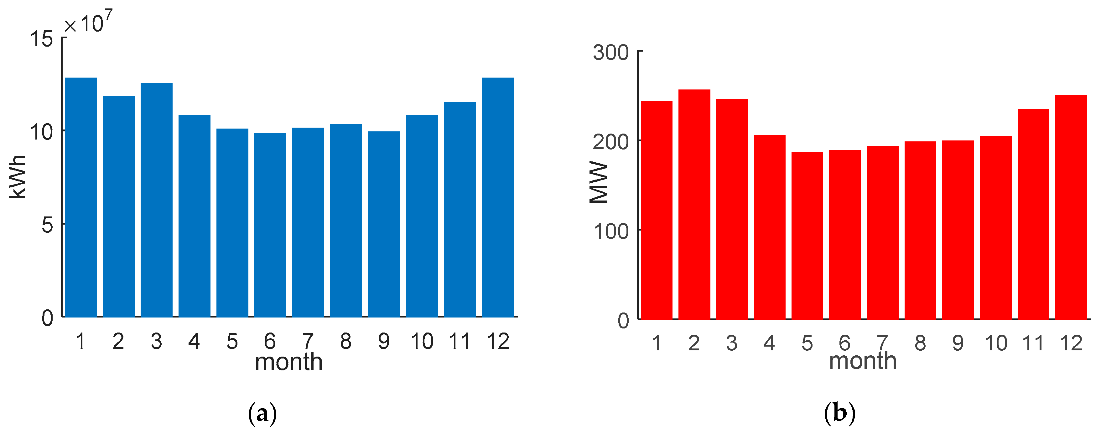 Energies 14 00123 g003