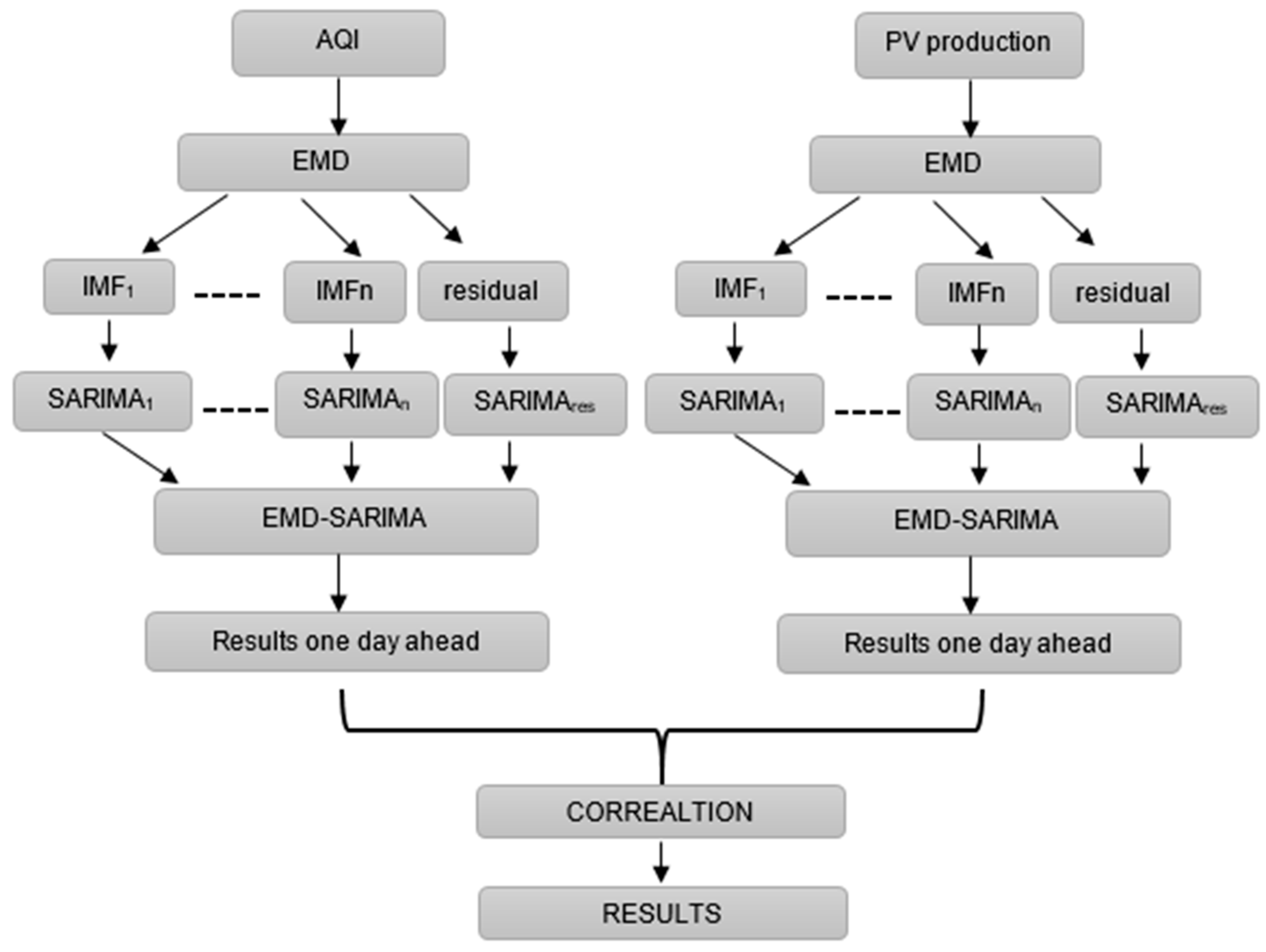Energies 14 00123 g005