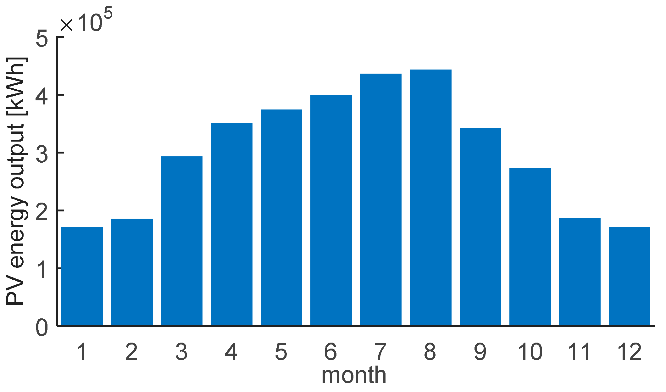 Energies 14 00123 g010