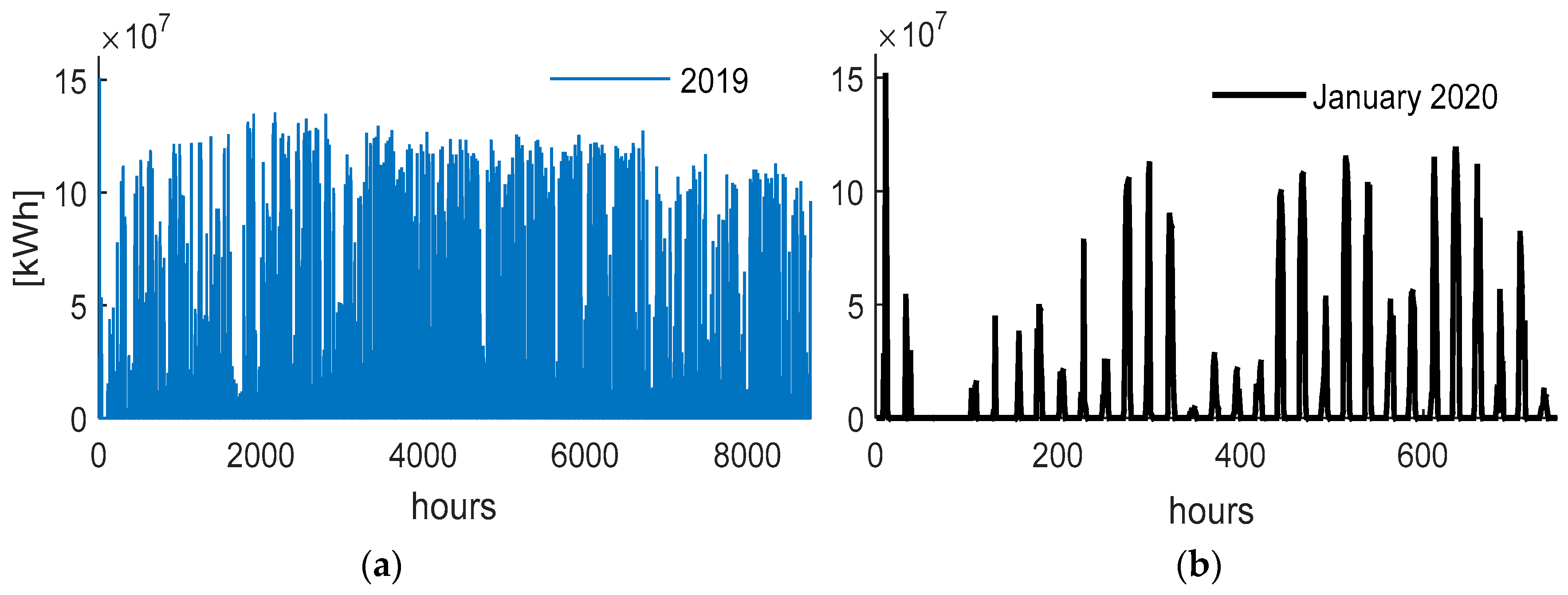 Energies 14 00123 g012