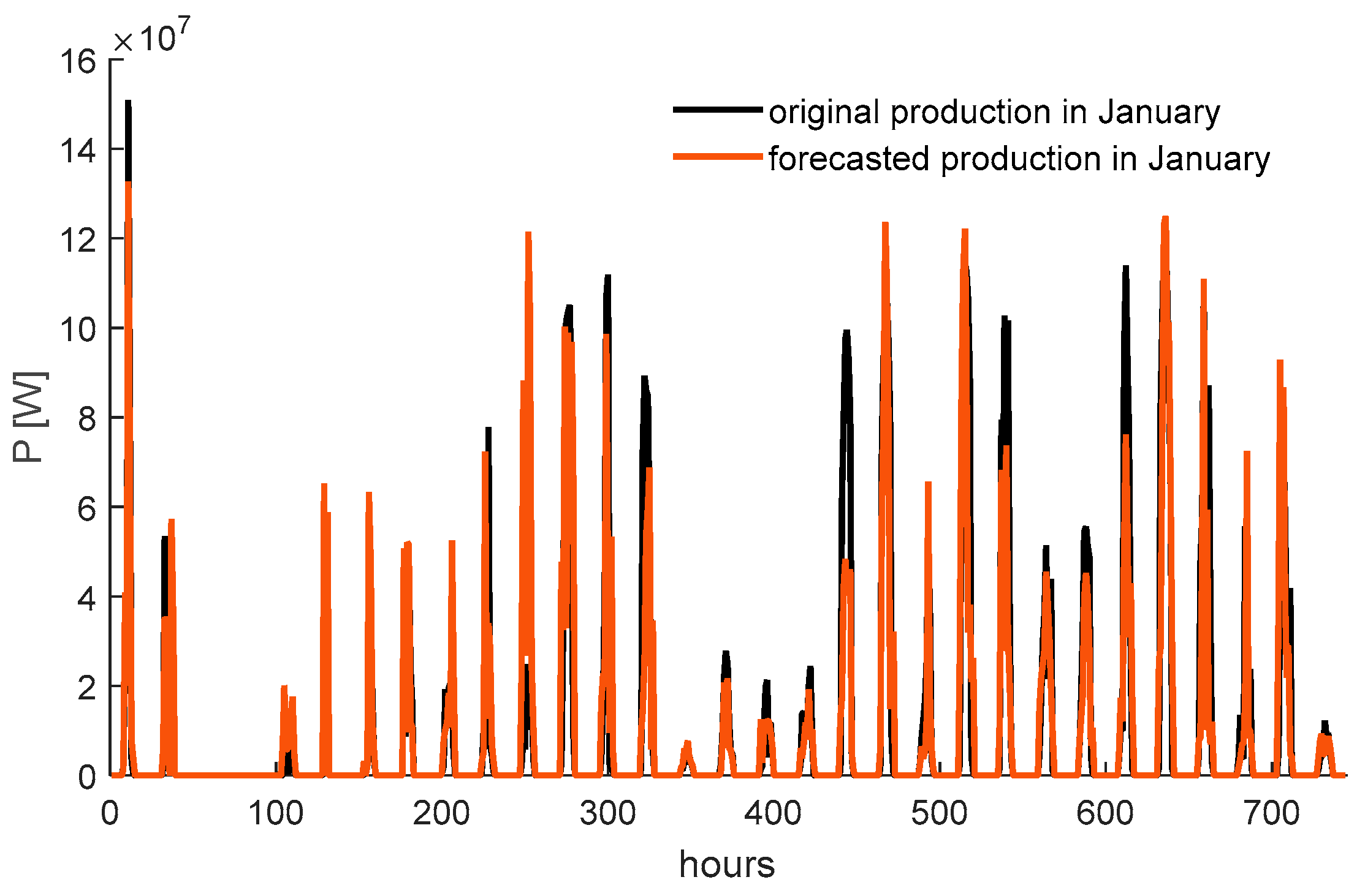 Energies 14 00123 g014