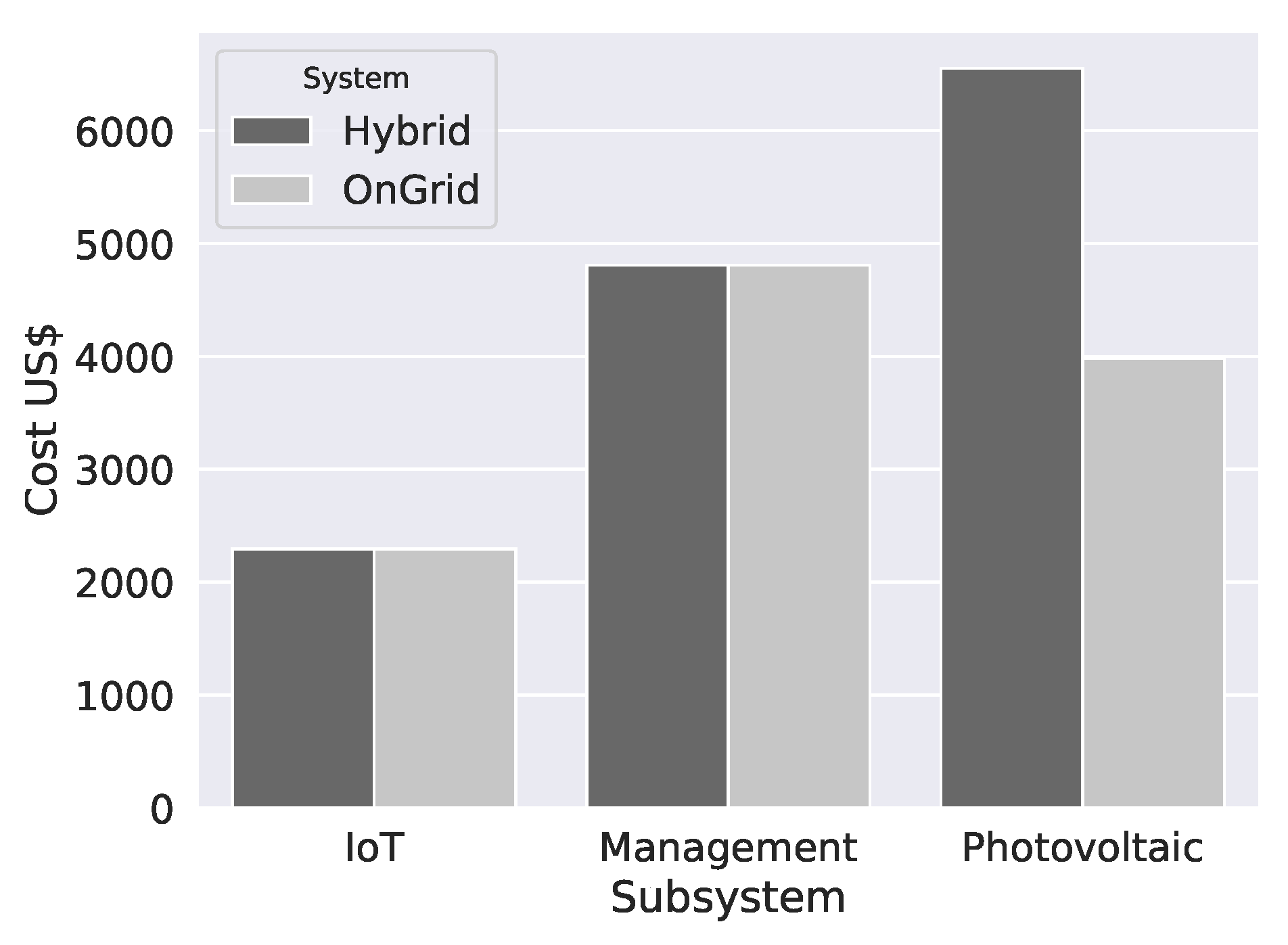 Energies 14 00124 g009