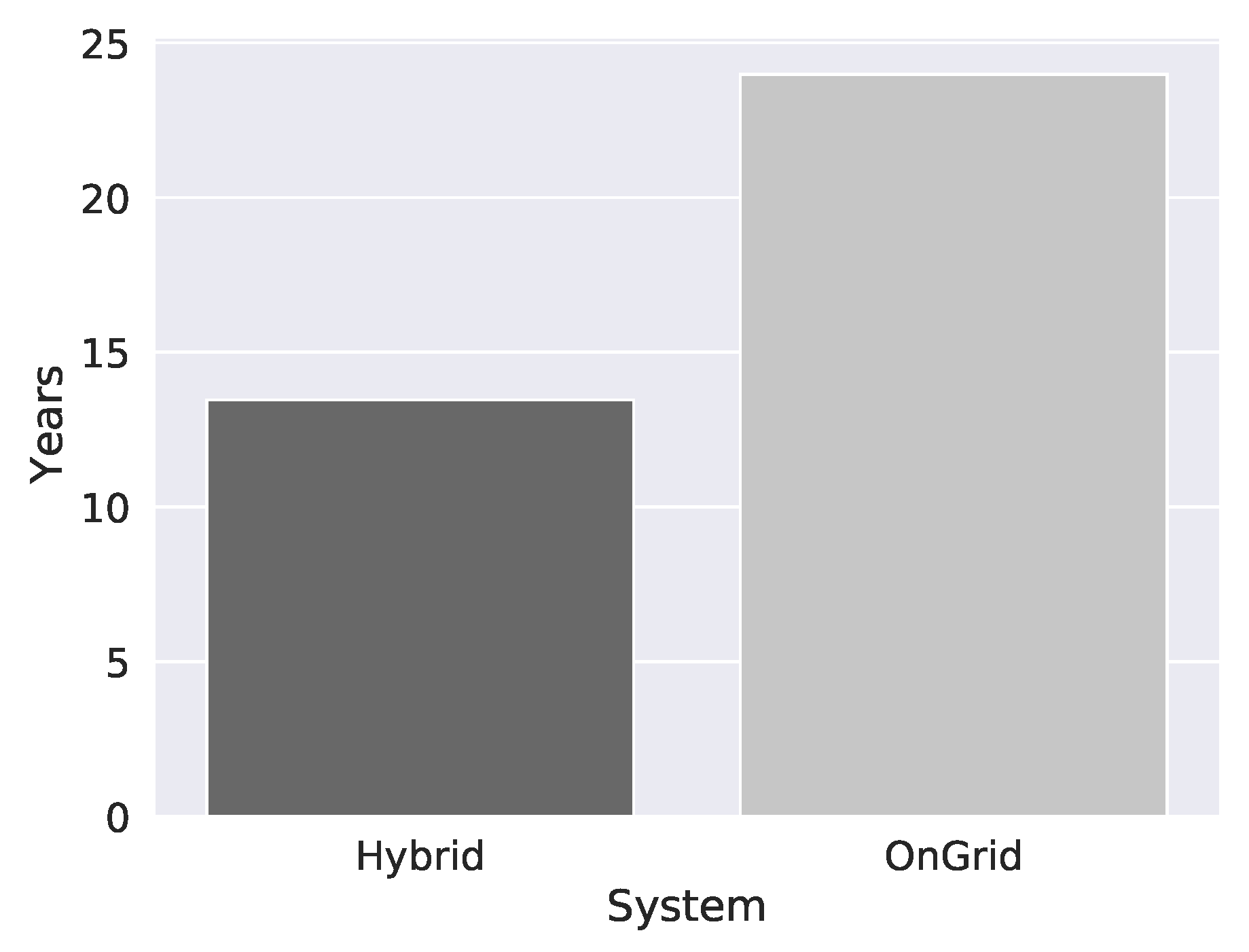 Energies 14 00124 g011