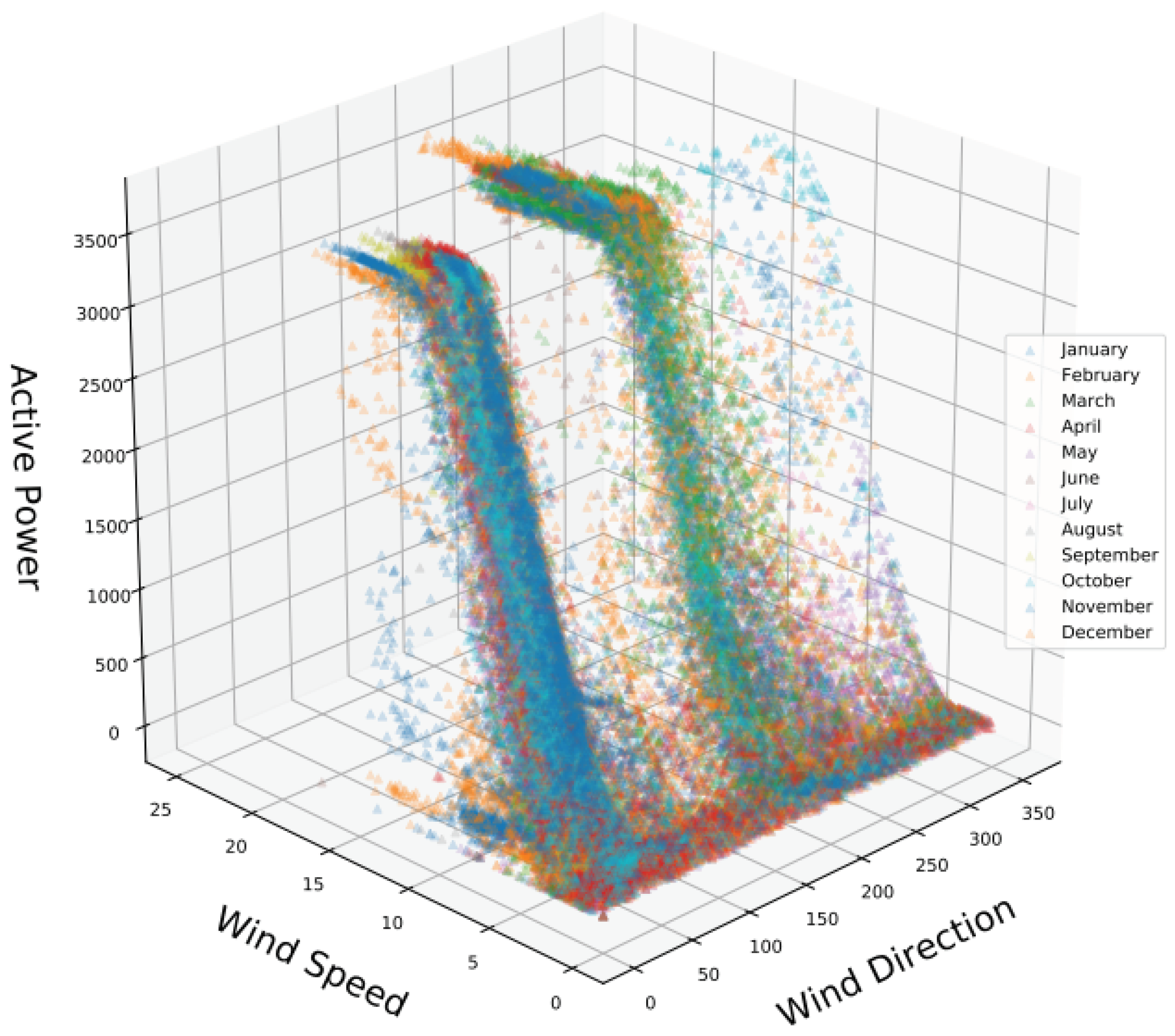 Energies 14 00125 g004 Energies 14 00125 g004