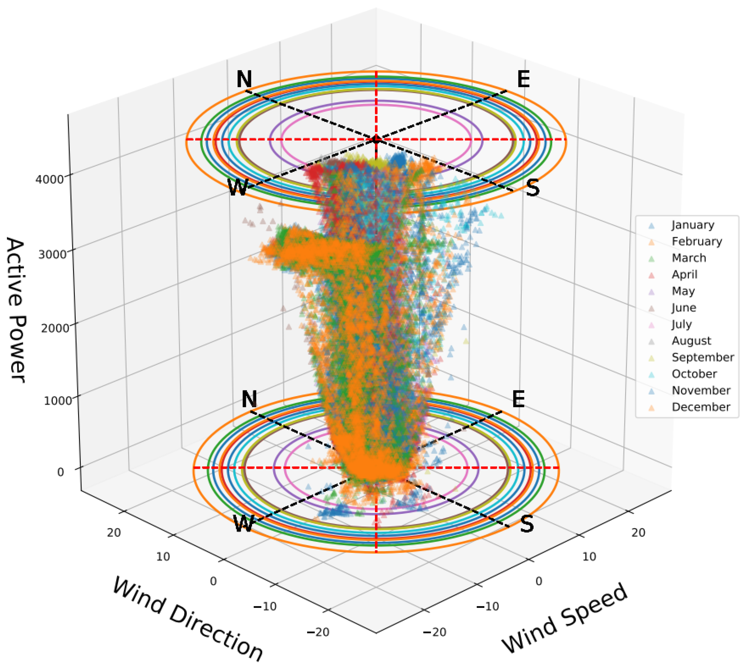 Energies 14 00125 g008 Energies 14 00125 g008