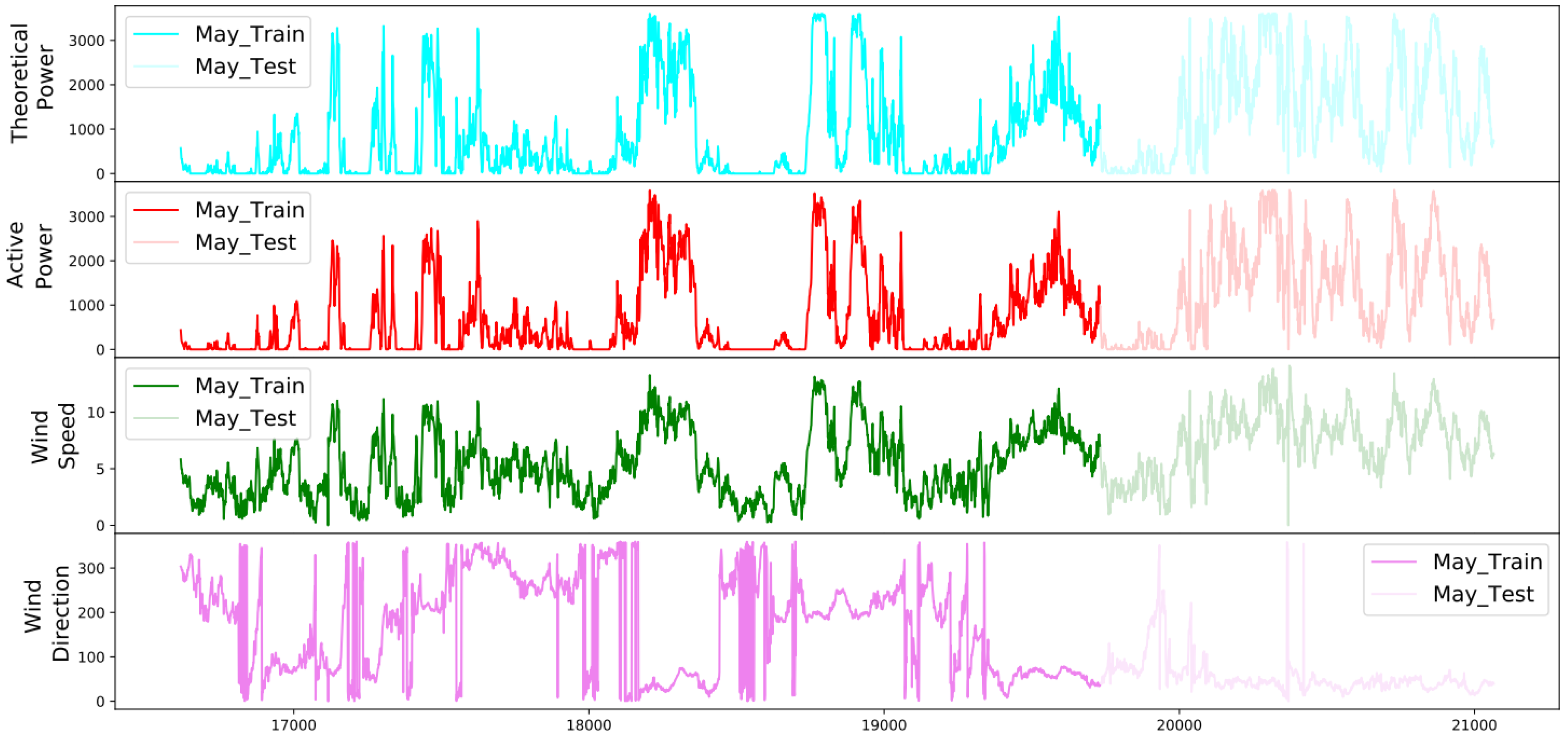Energies 14 00125 g013 Energies 14 00125 g013