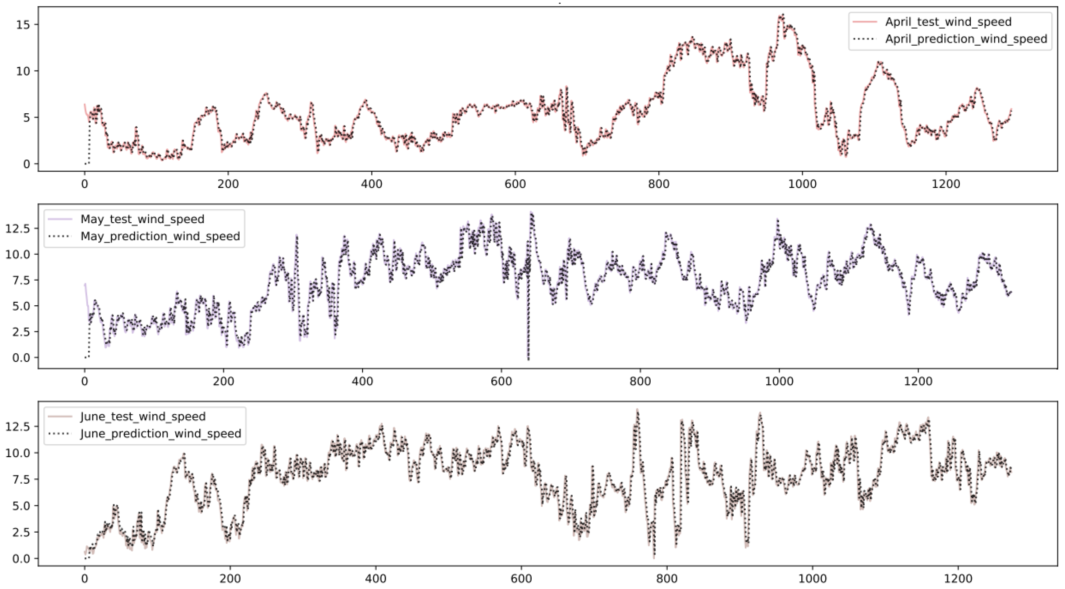 Energies 14 00125 g014 Energies 14 00125 g014
