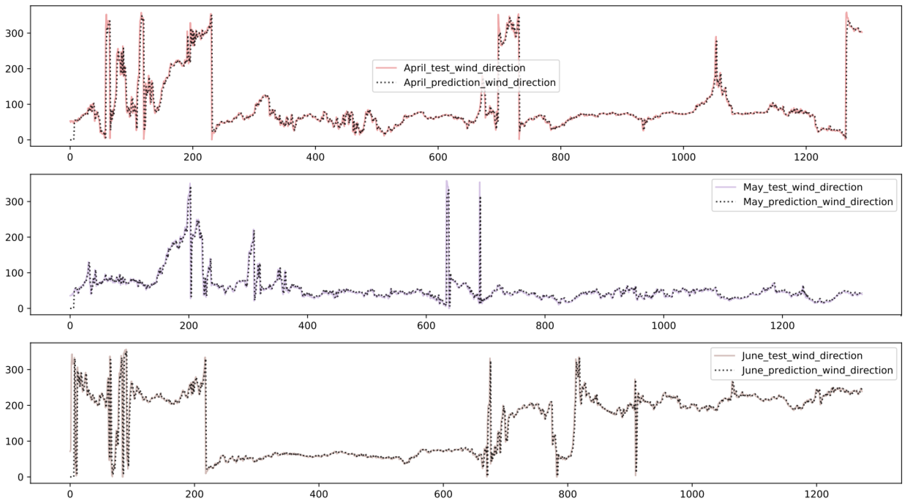 Energies 14 00125 g016 Energies 14 00125 g016
