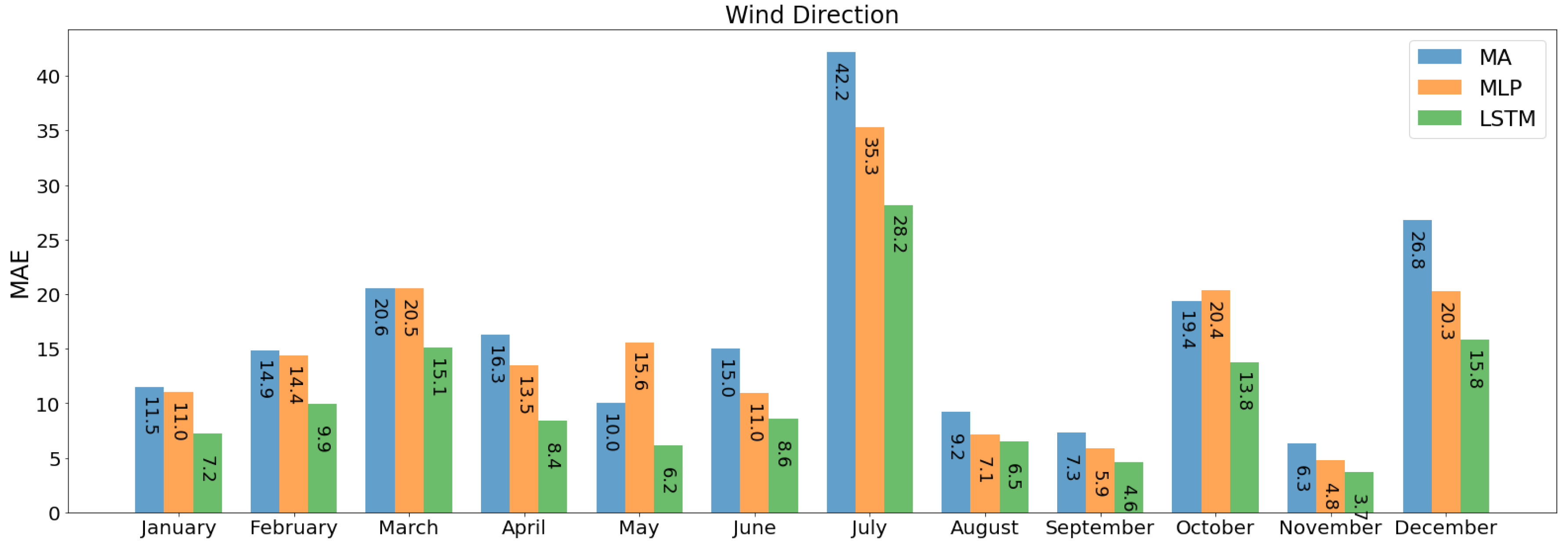Energies 14 00125 g024 Energies 14 00125 g024