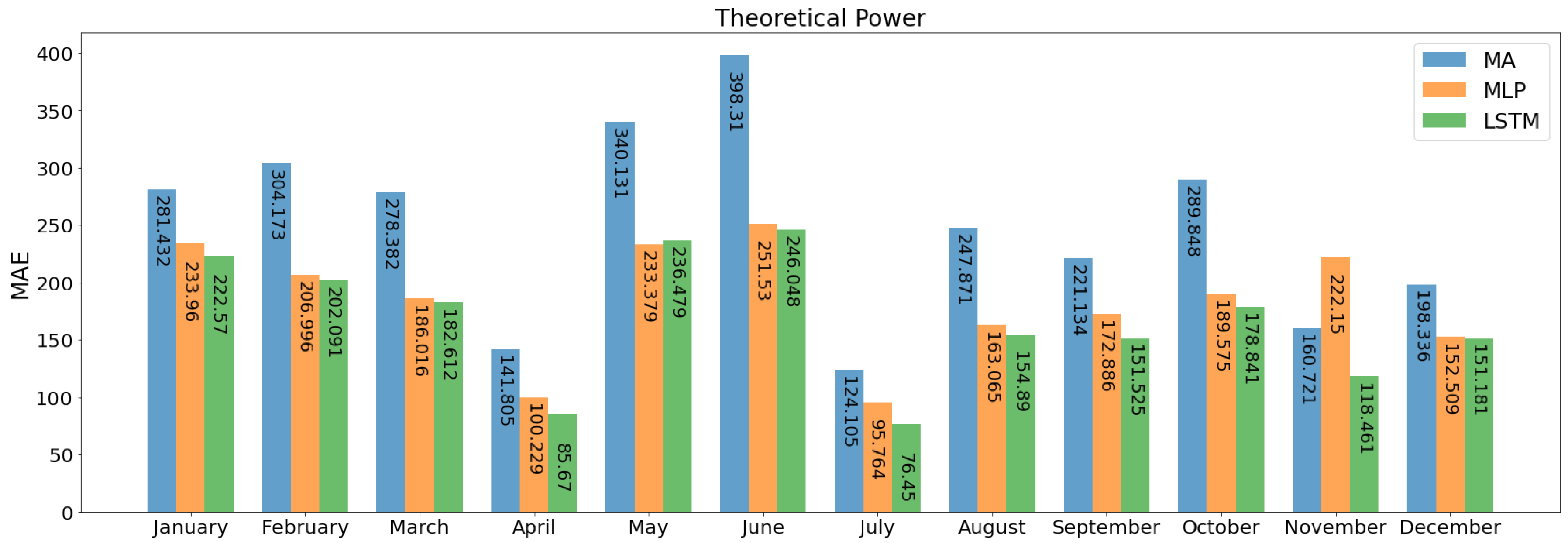 Energies 14 00125 g025 Energies 14 00125 g025