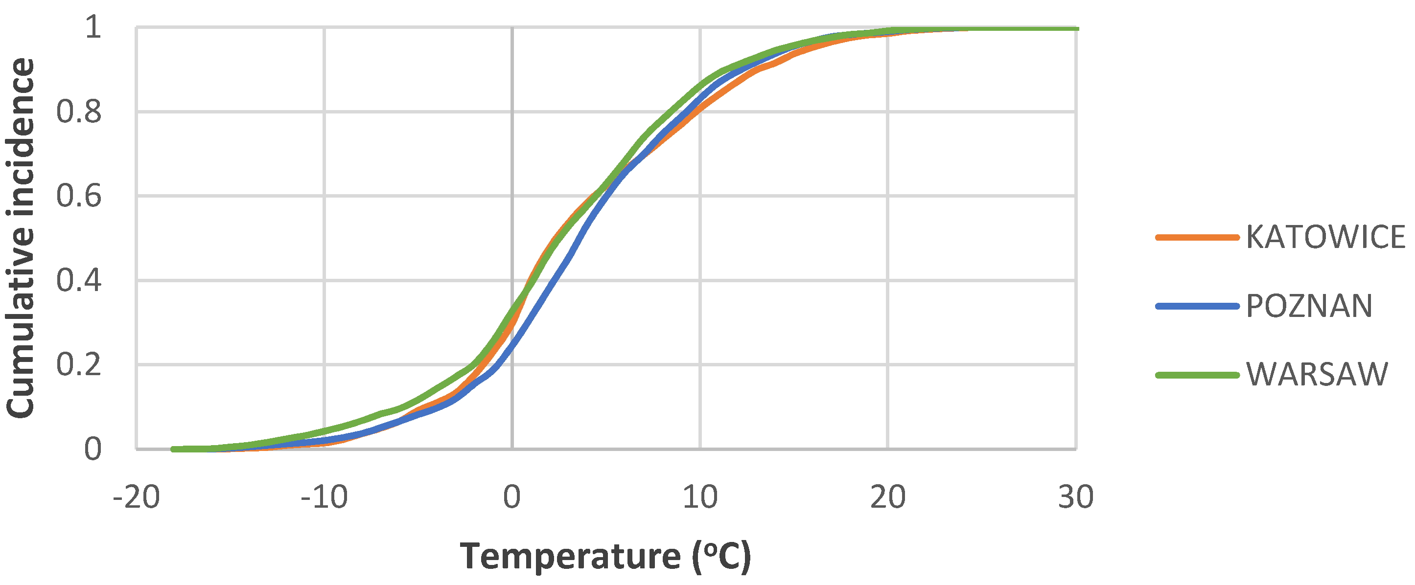 Energies 14 00127 g004 Energies 14 00127 g004