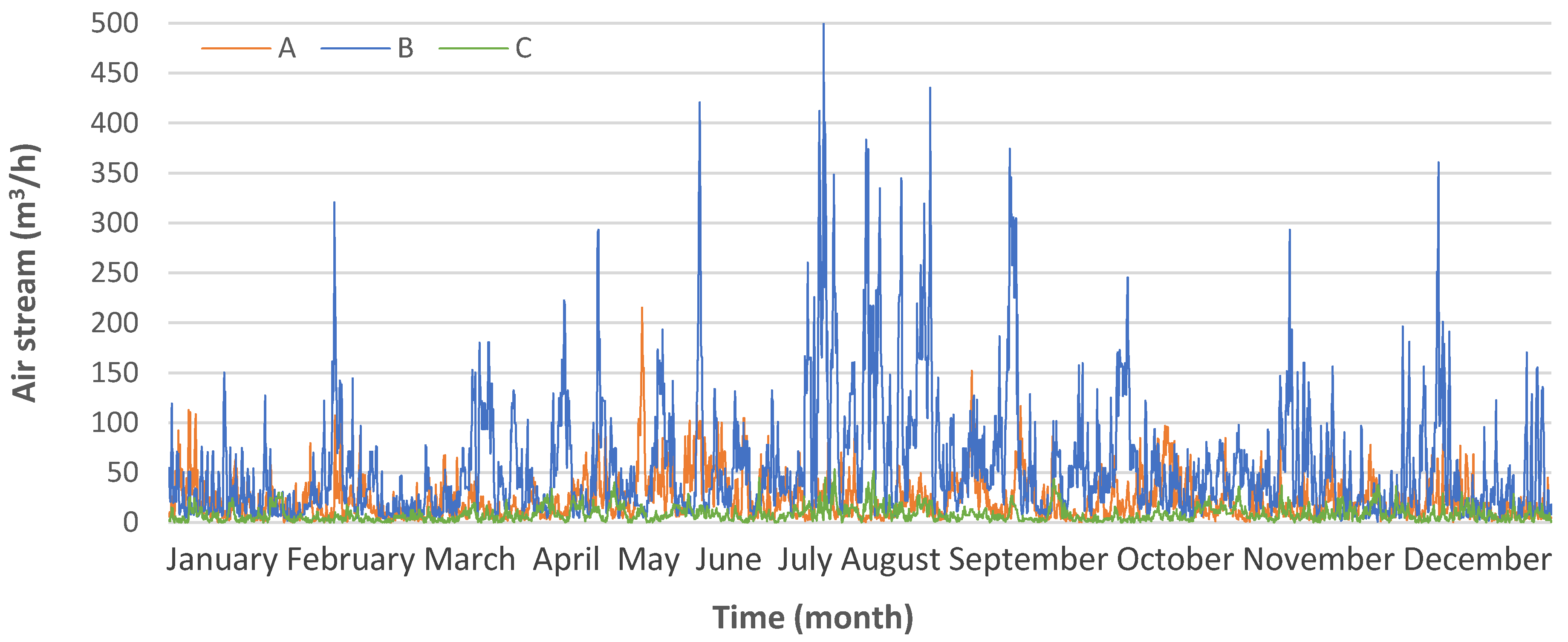 Energies 14 00127 g007 Energies 14 00127 g007