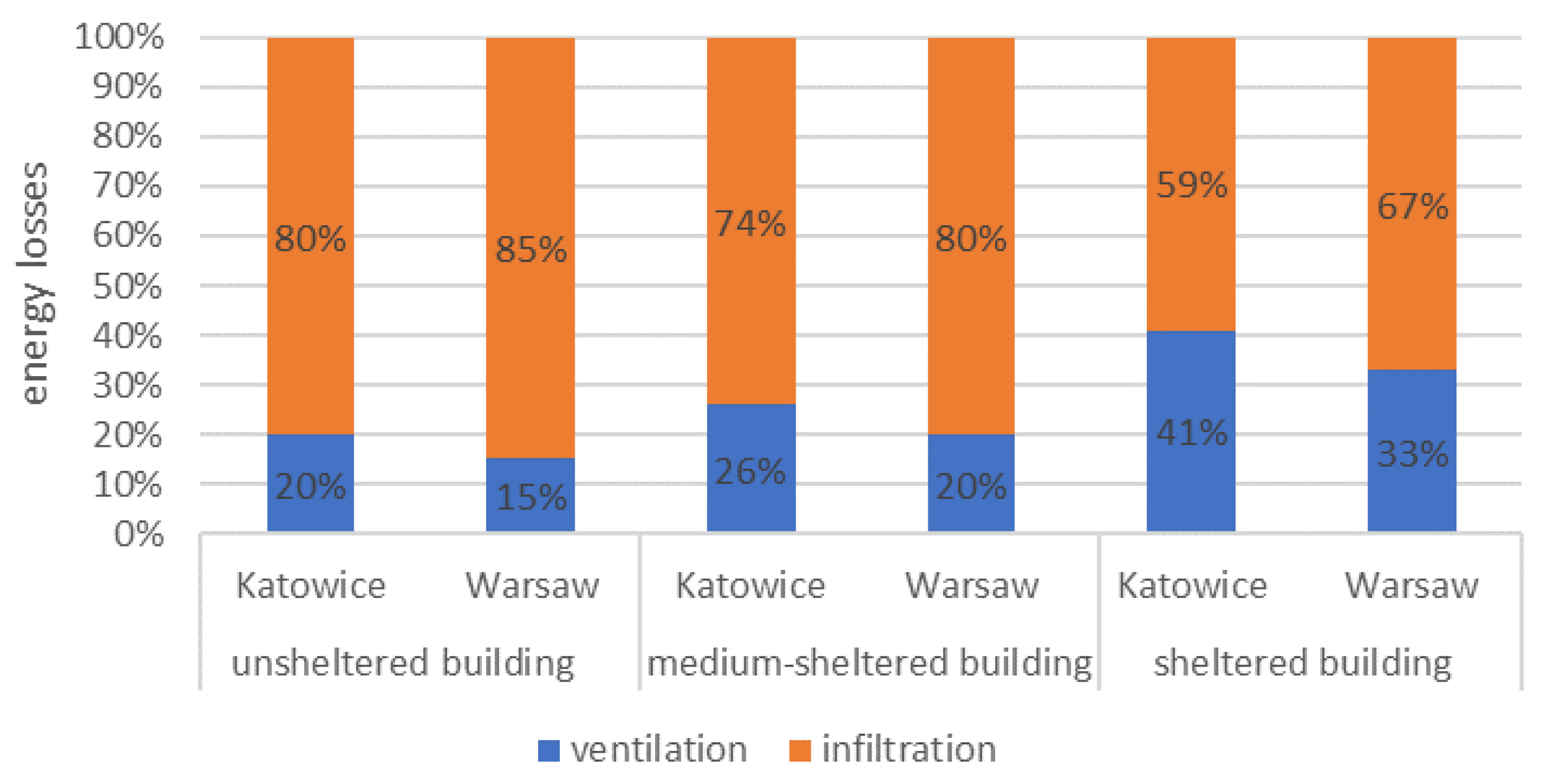 Energies 14 00127 g010 Energies 14 00127 g010