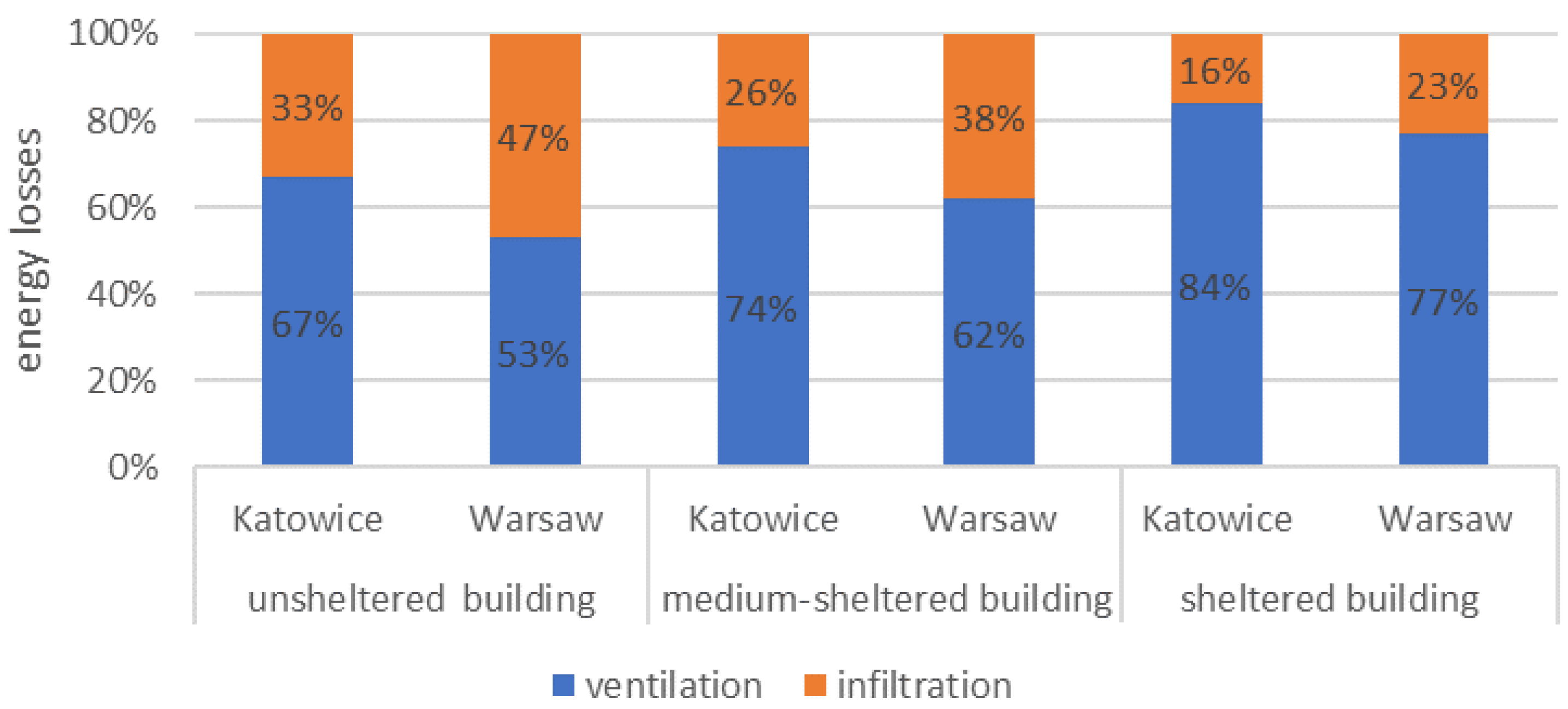 Energies 14 00127 g011 Energies 14 00127 g011