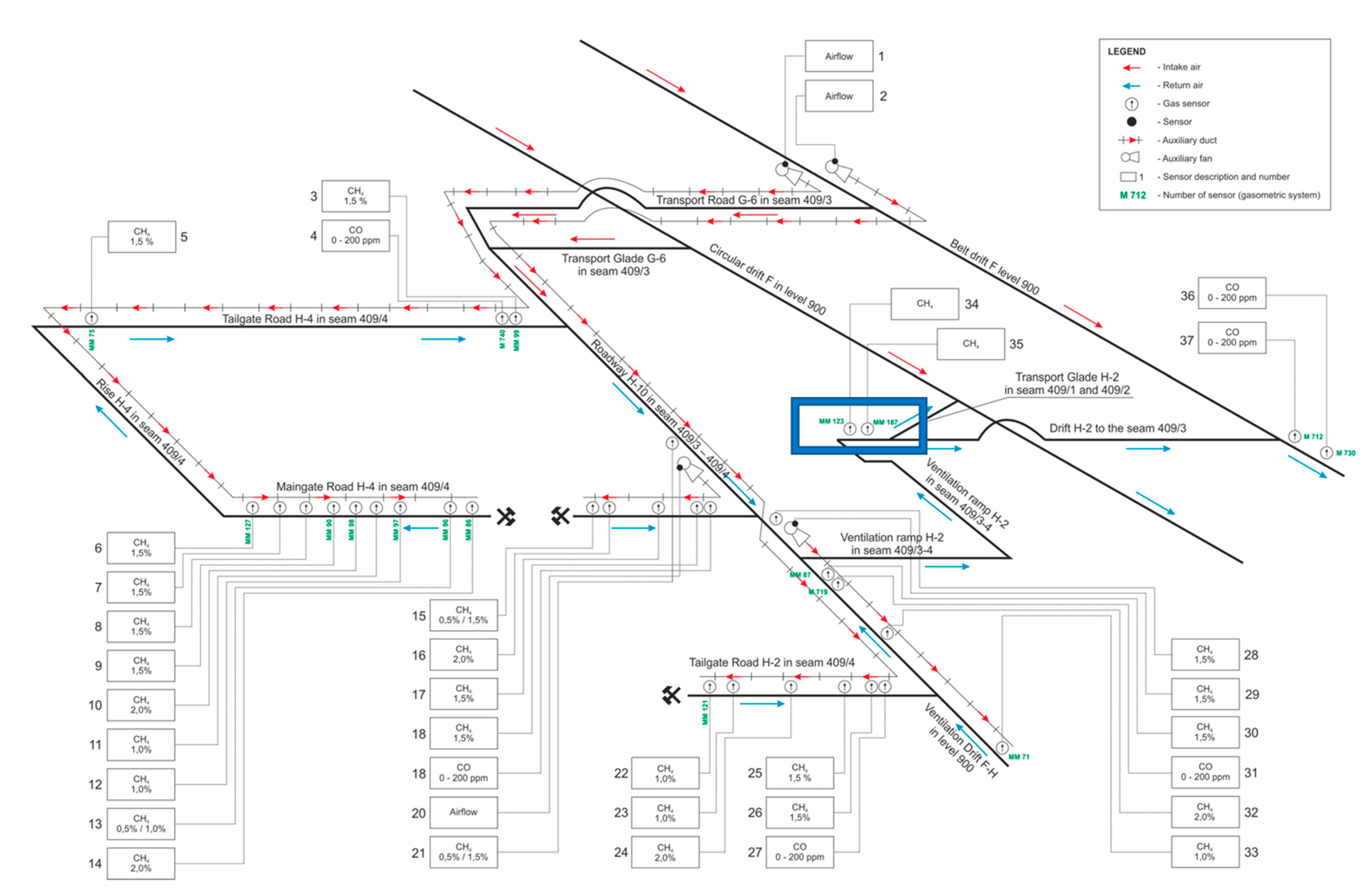 Energies 14 00128 g003