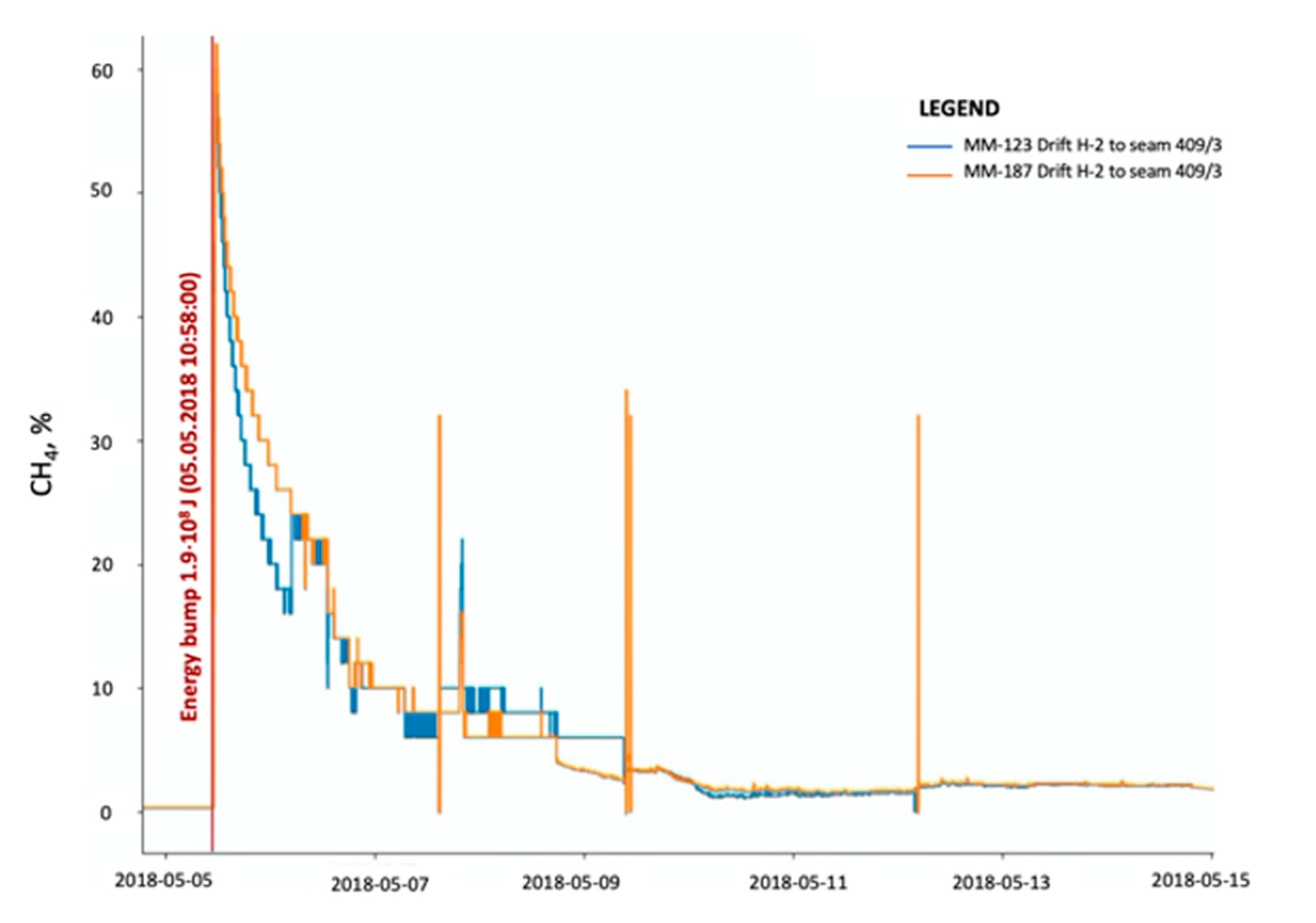 Energies 14 00128 g008