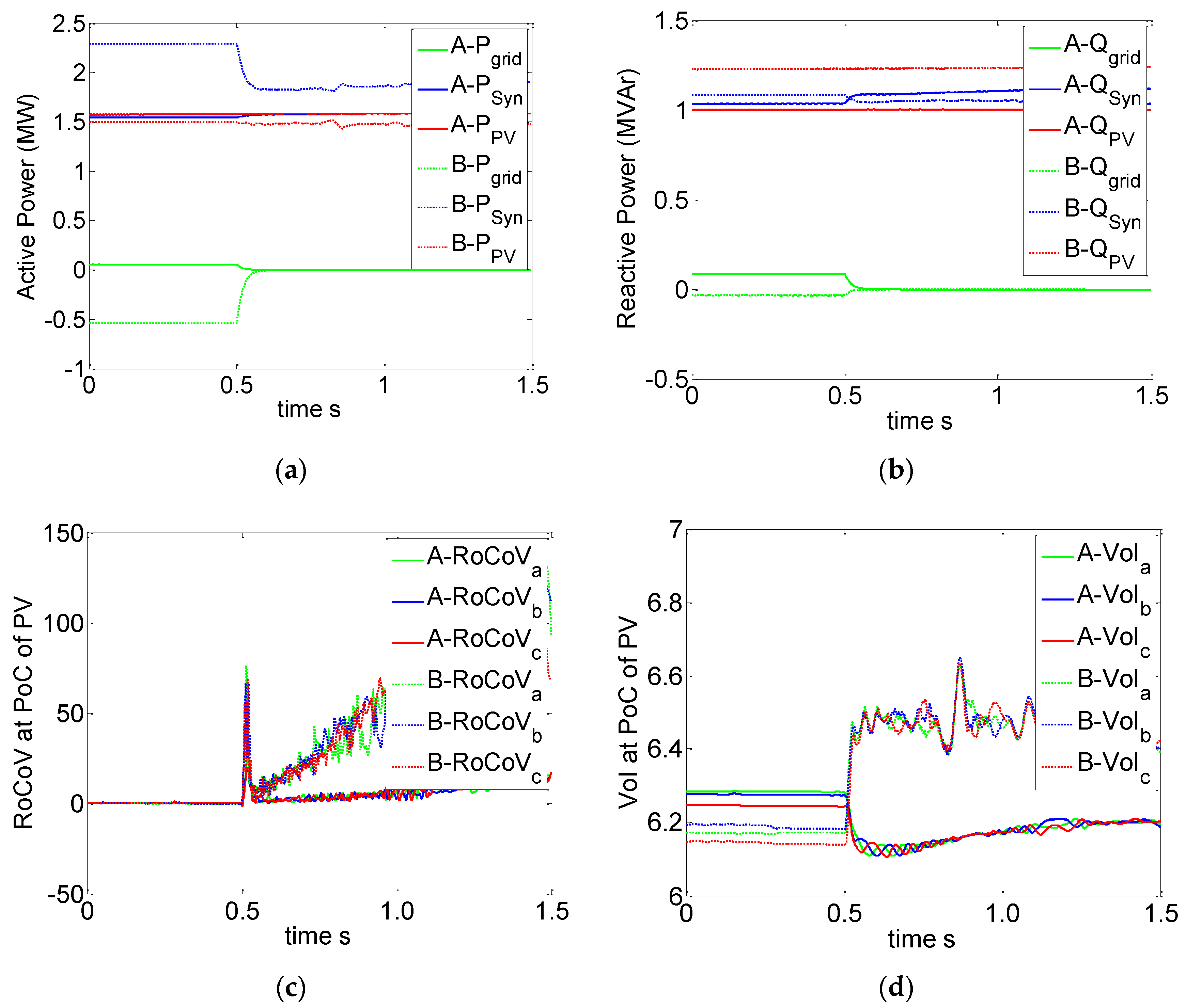 Energies 14 00130 g006