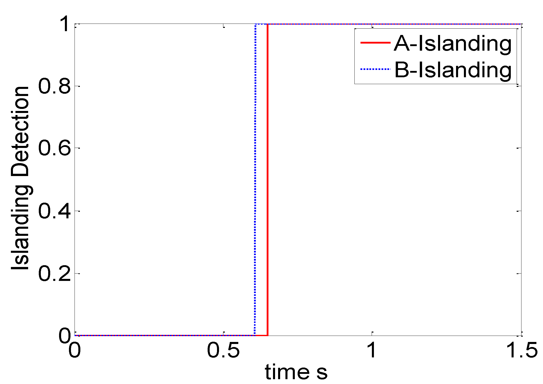Energies 14 00130 g007