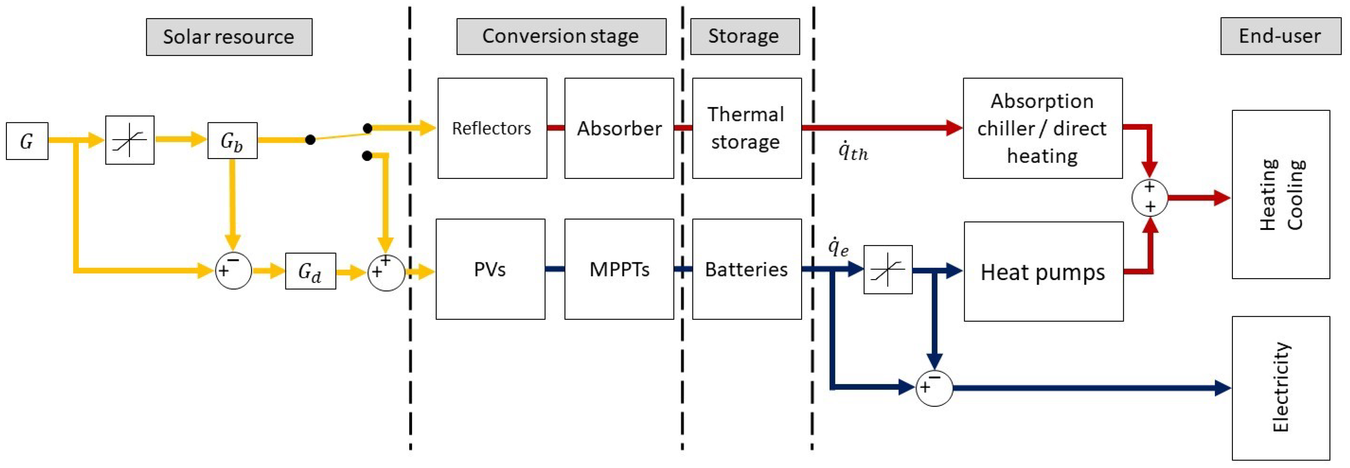 Energies 14 00131 g003