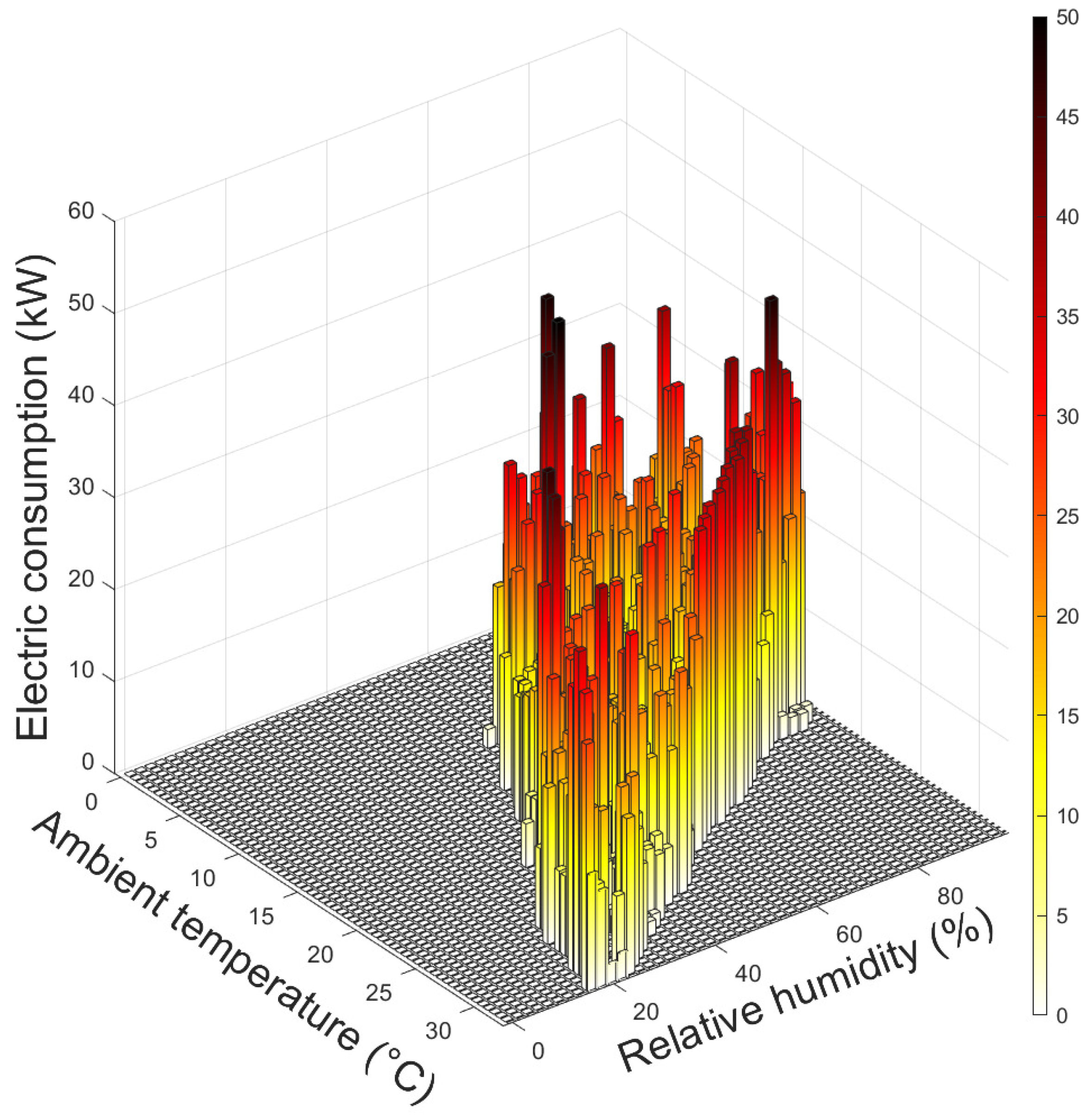 Energies 14 00131 g005