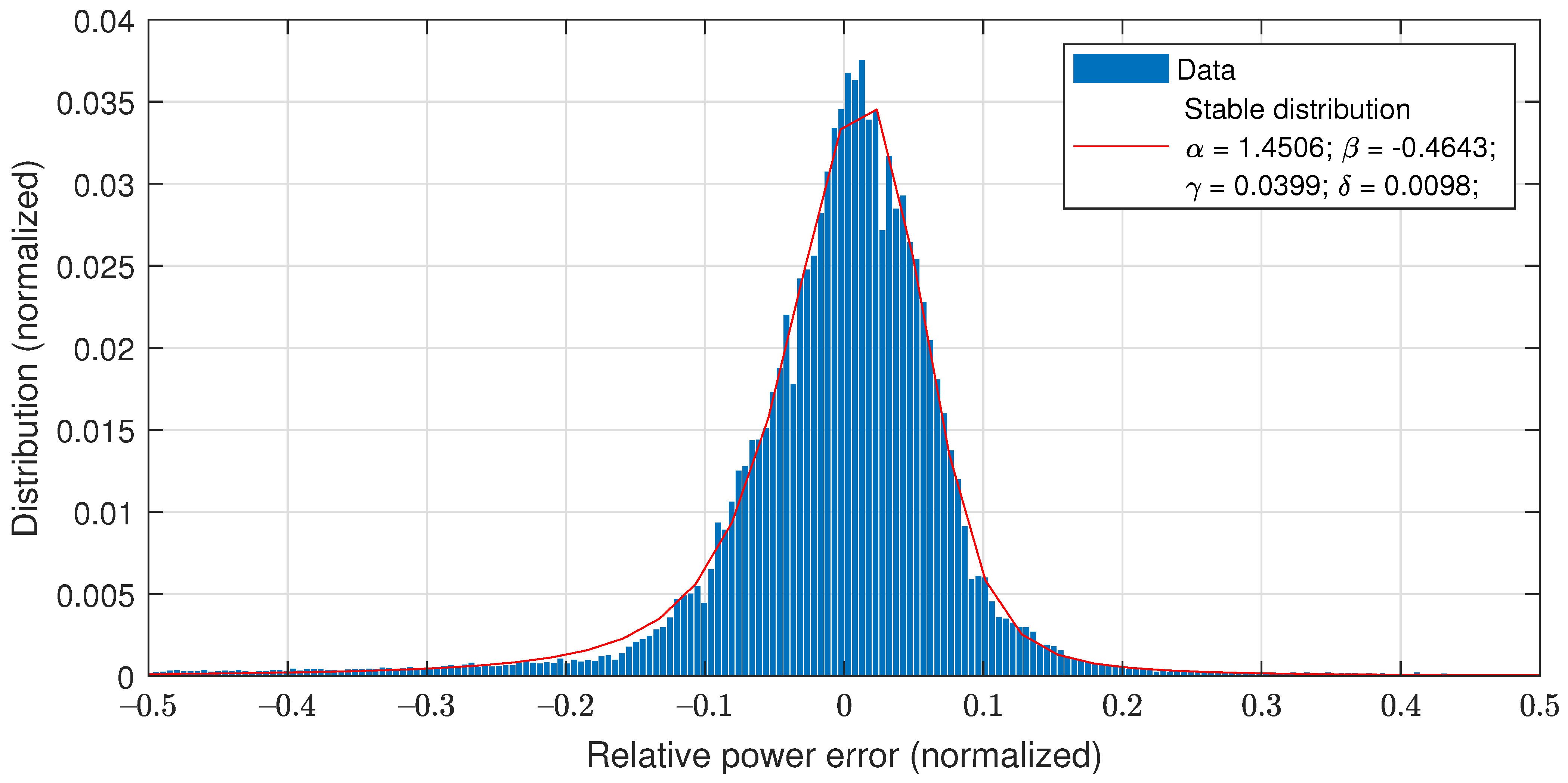 Energies 14 00131 g007