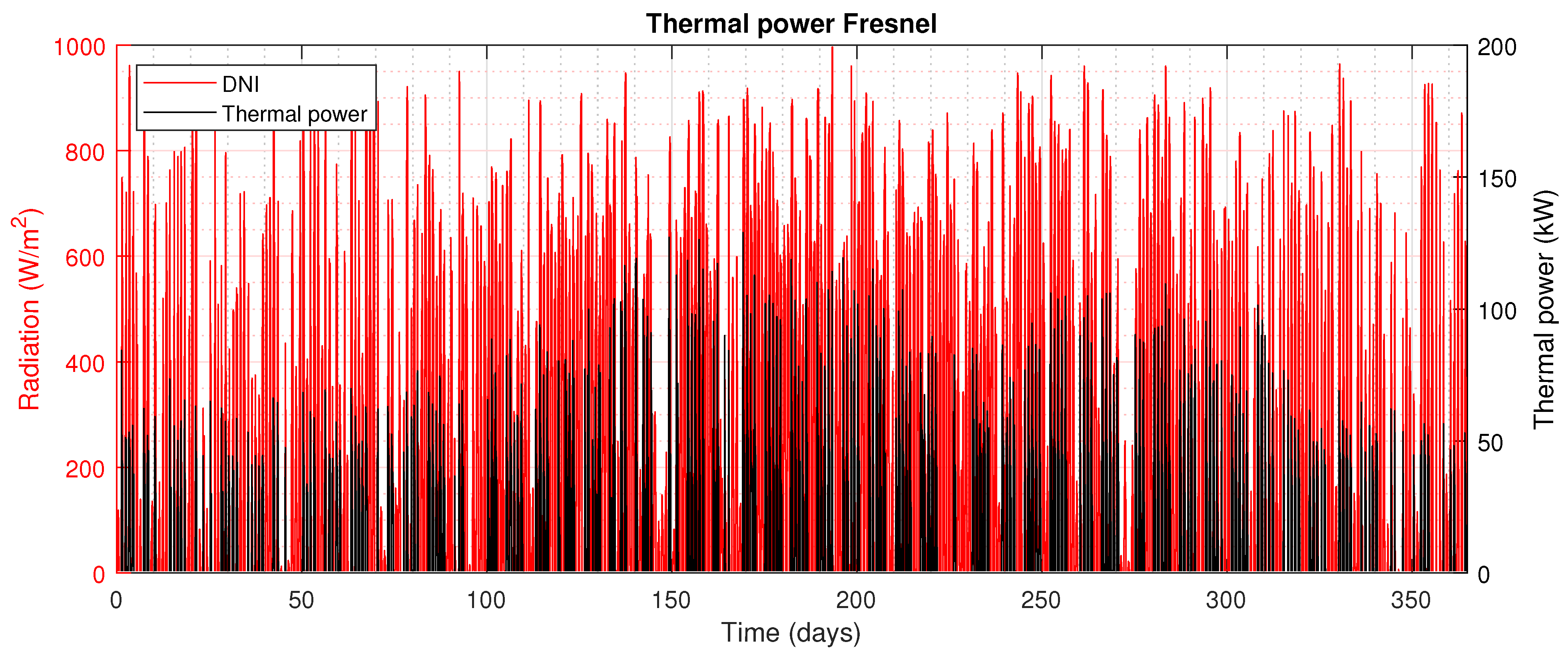 Energies 14 00131 g010